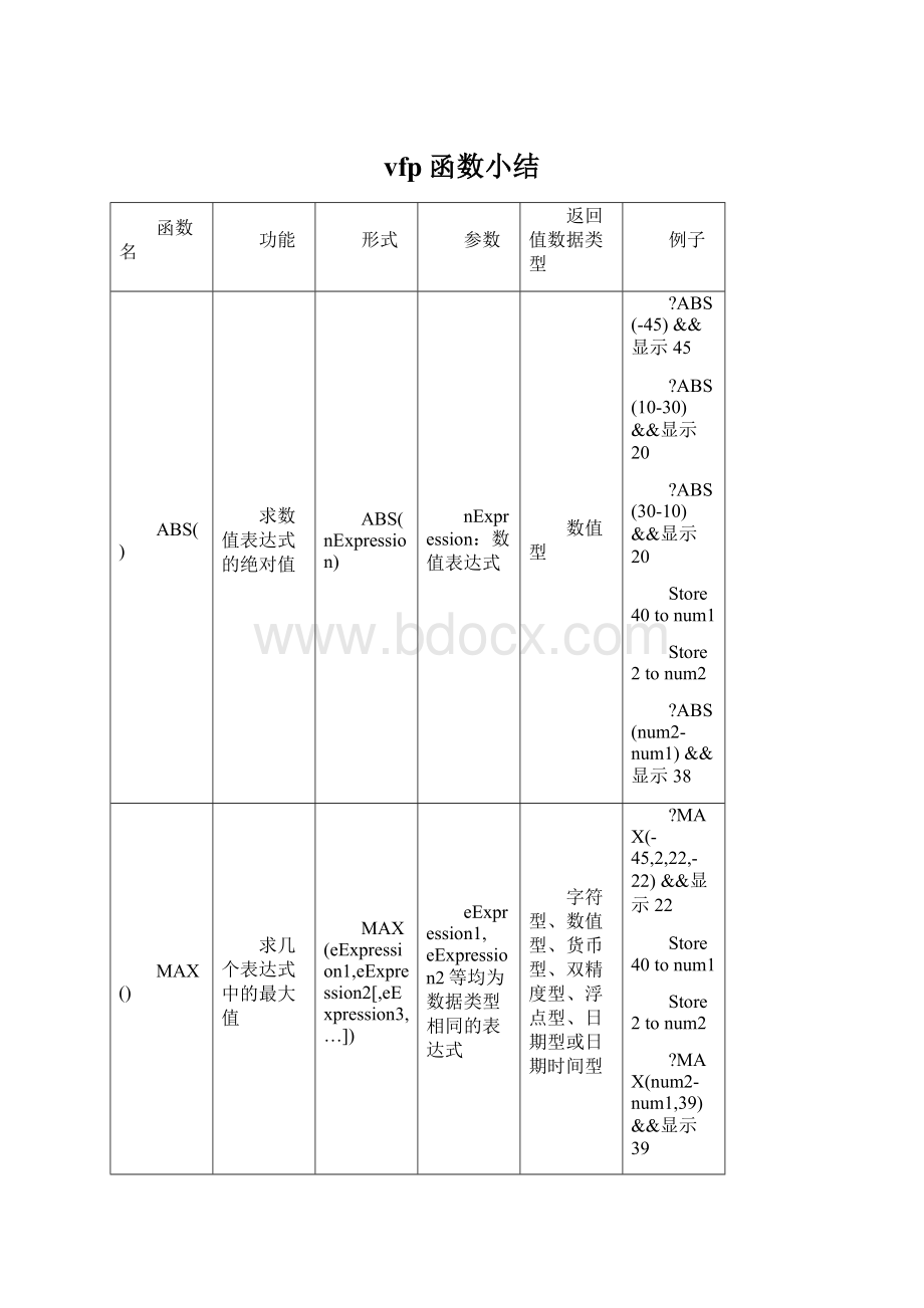 vfp函数小结Word下载.docx