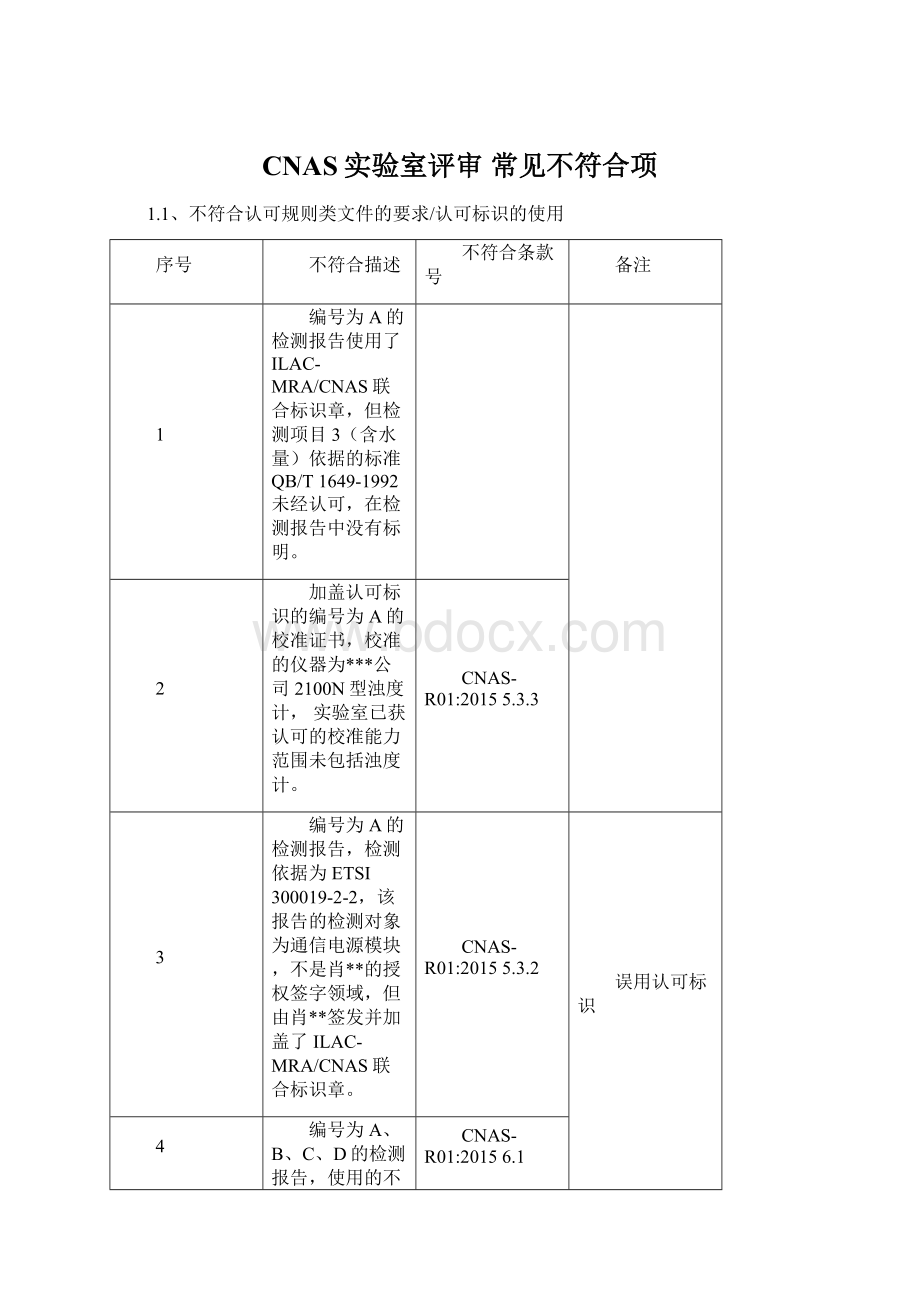 CNAS实验室评审 常见不符合项.docx