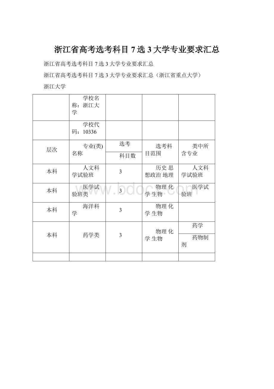 浙江省高考选考科目7选3大学专业要求汇总.docx