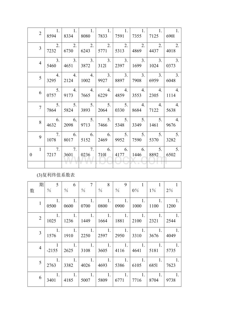 注册会计师考试《财务成本管理》试题及参考答案dWord文档格式.docx_第2页