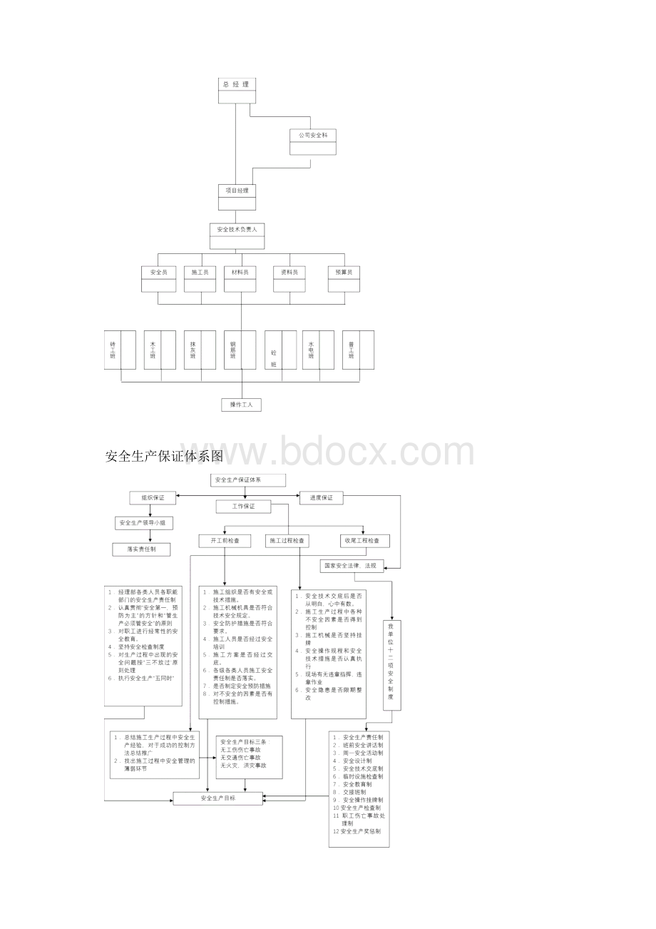 安全生产组织机构保证体系框架图.docx_第2页