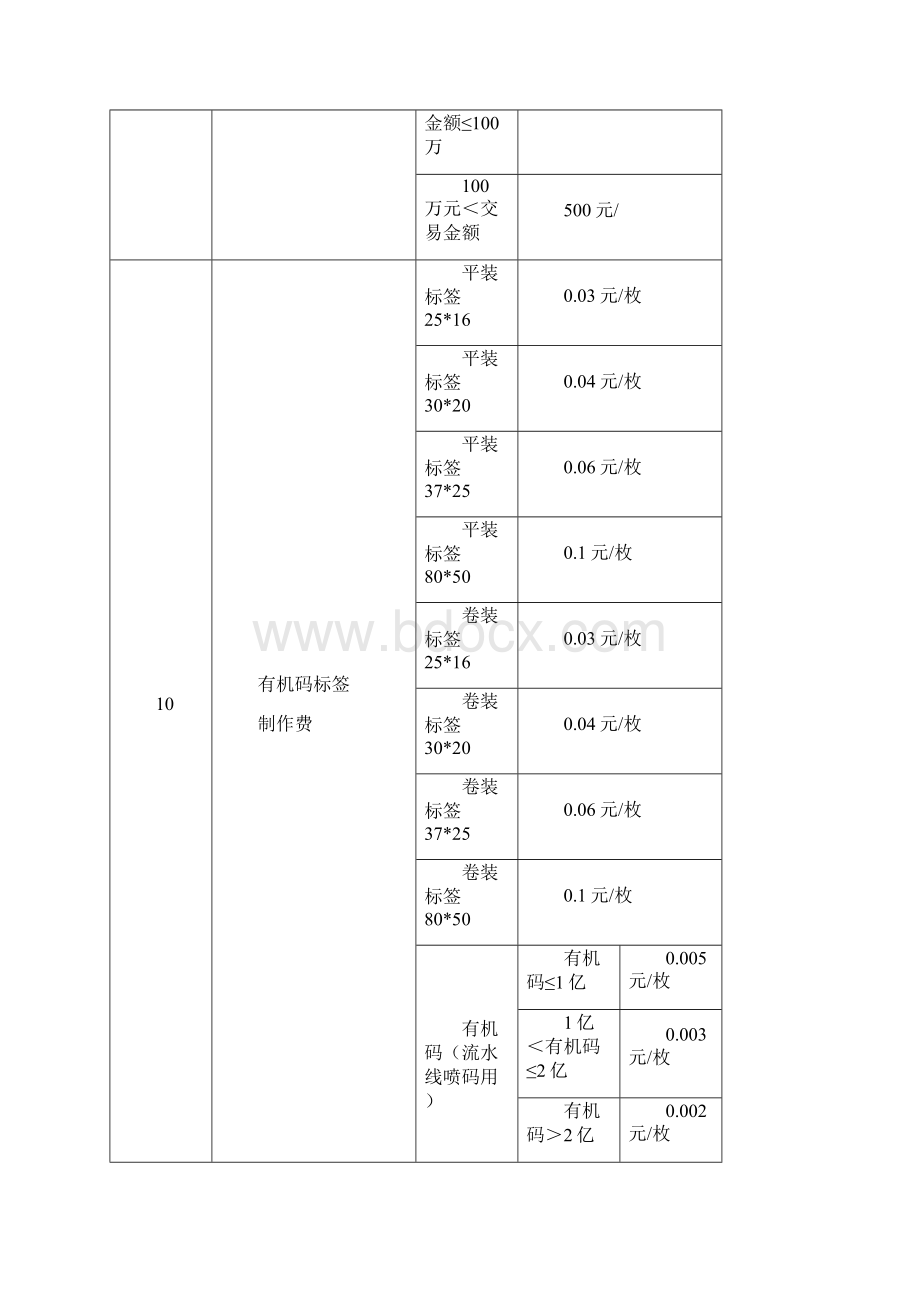 有机认证的收费明细及标准.docx_第3页