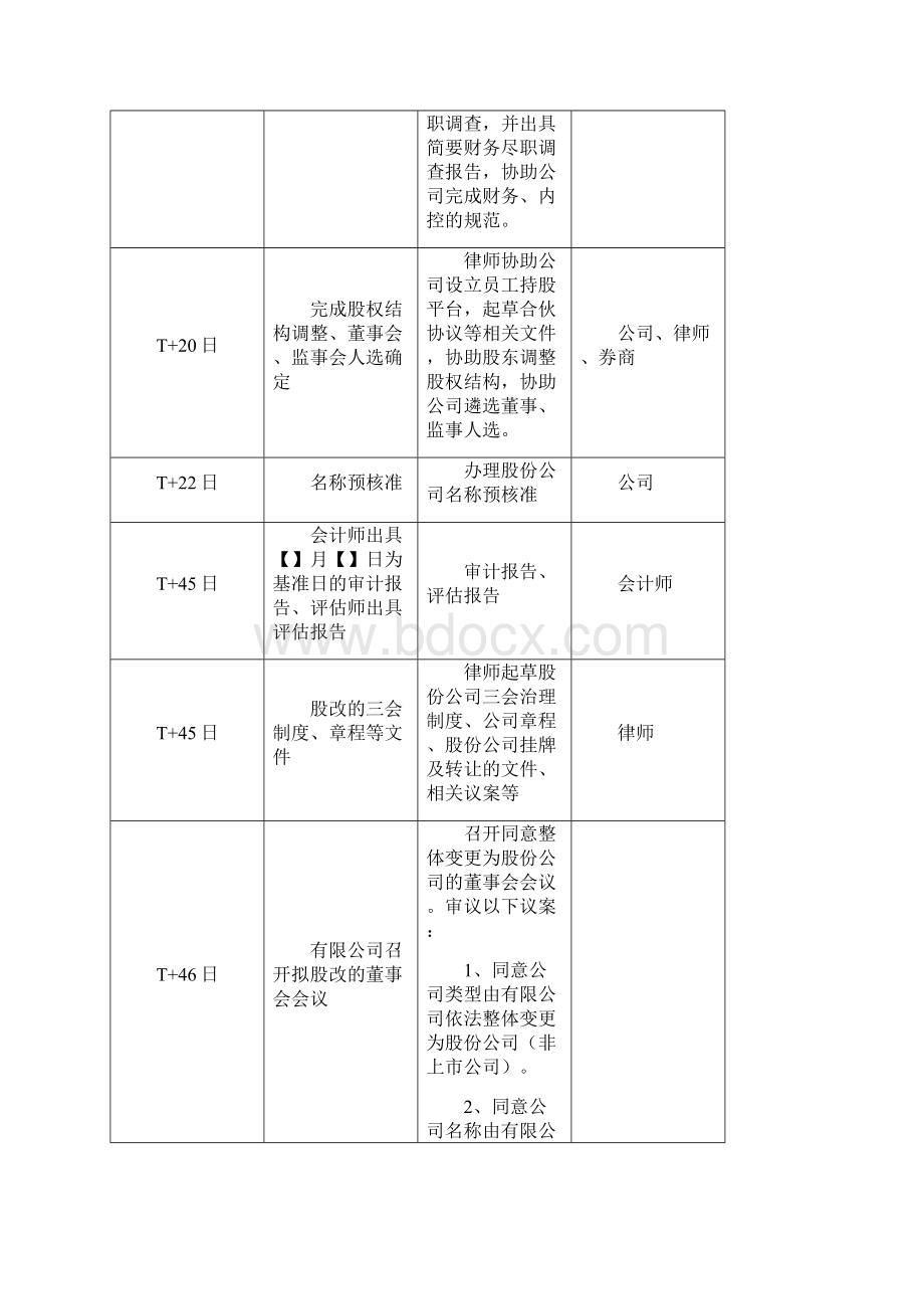 新三板律师工作内容1.docx_第3页