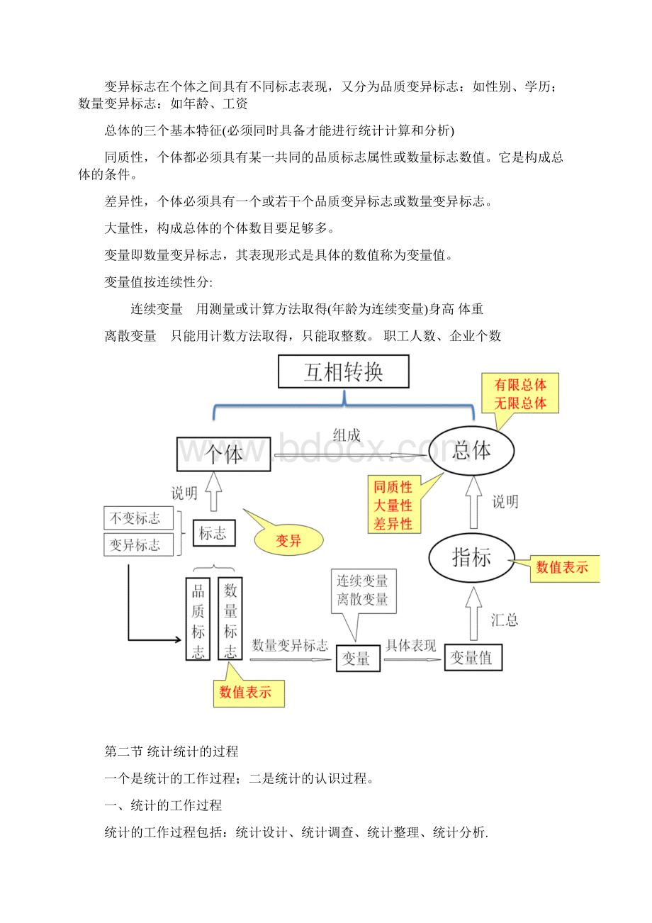 统计从业资格统计学统计基础知识17章Word文档格式.docx_第3页