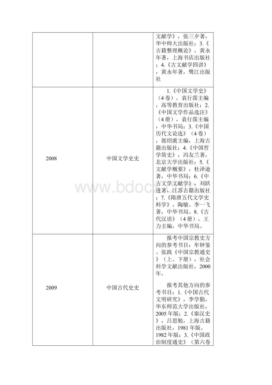 考博参考书.docx_第3页