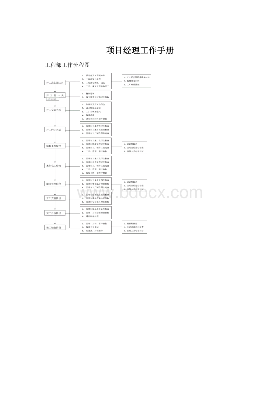 项目经理工作手册Word下载.docx