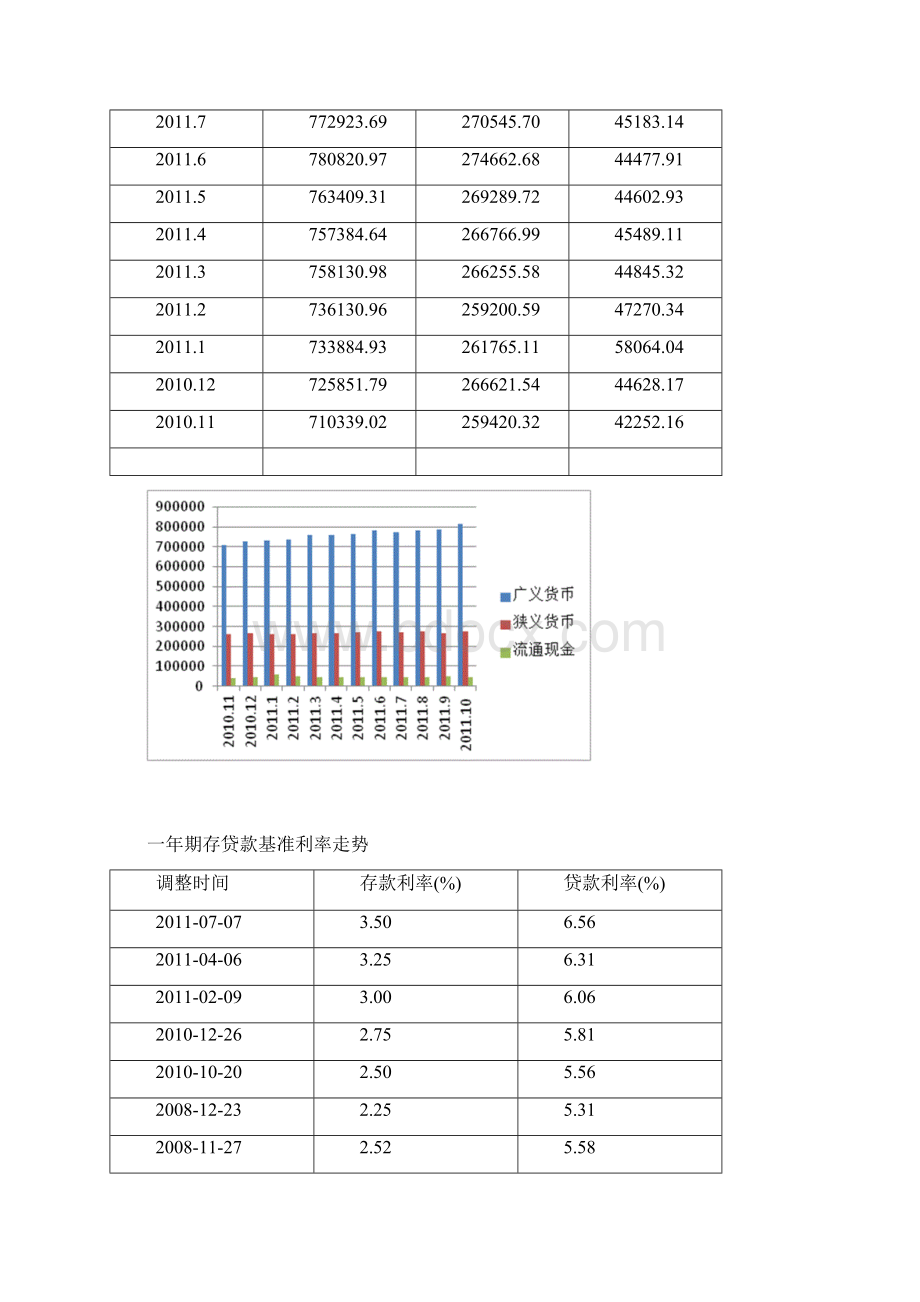 xxxx年我国经济数据分析docx文档格式.docx_第3页