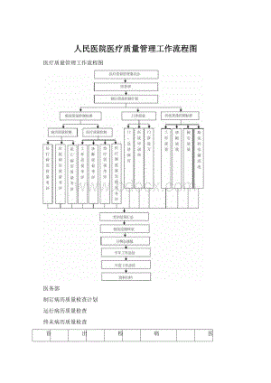 人民医院医疗质量管理工作流程图.docx