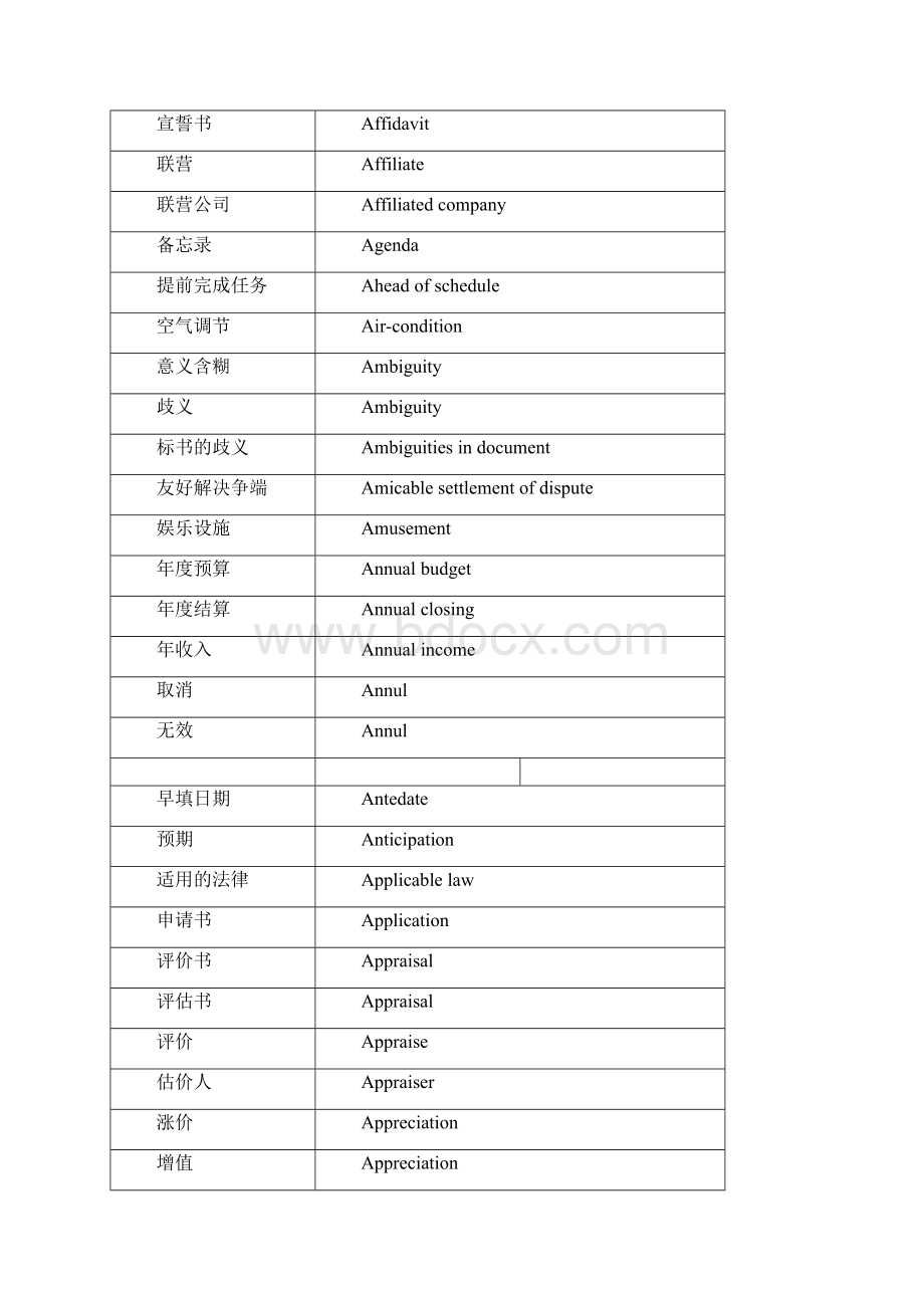 FIDIC合同常用词汇Word文档格式.docx_第3页