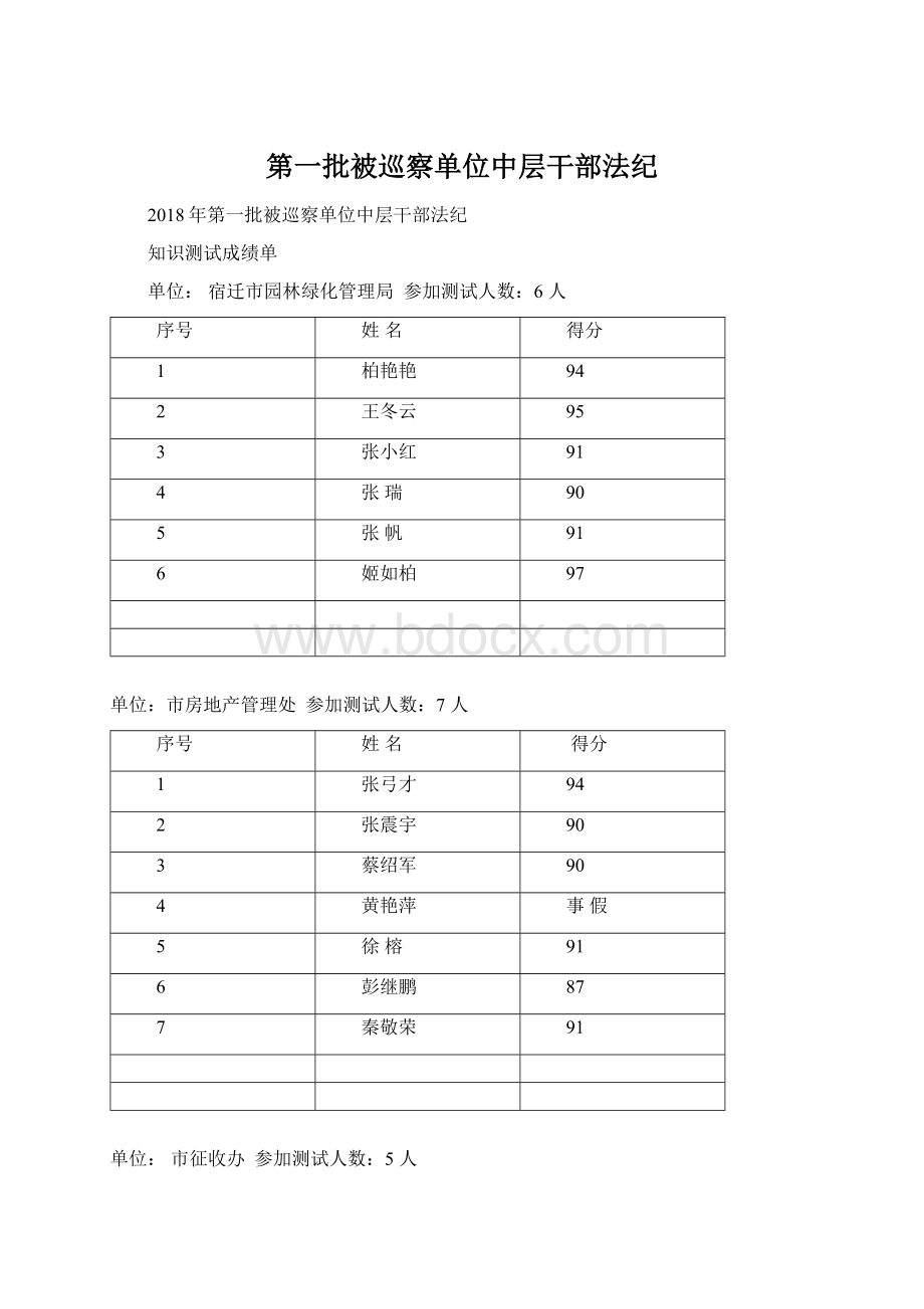 第一批被巡察单位中层干部法纪.docx_第1页