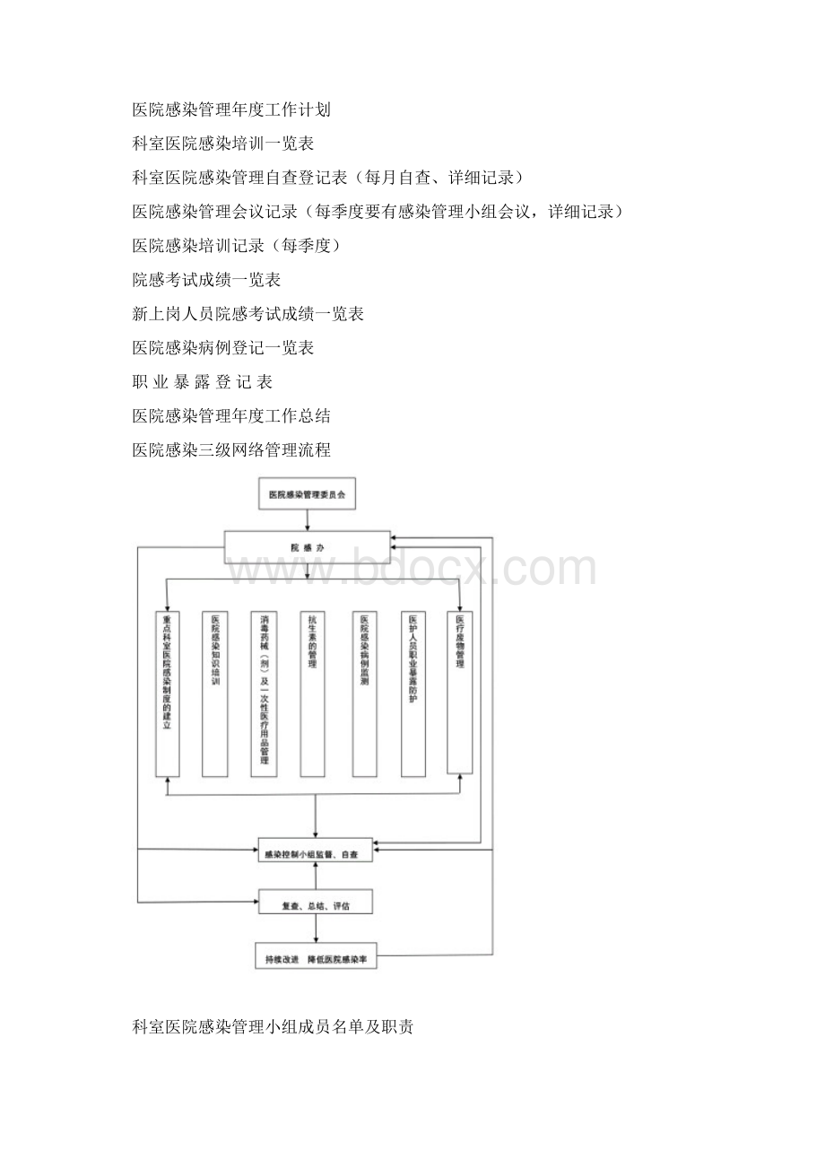 医院医院感染管理手册征求意见稿.docx_第2页