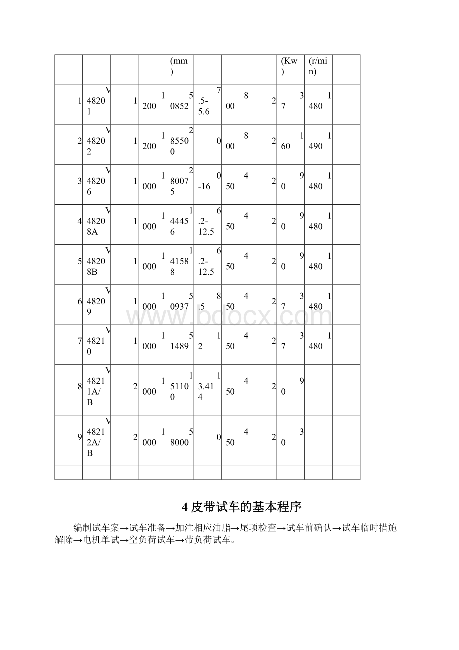 带式输送机试运行方案Word格式.docx_第2页