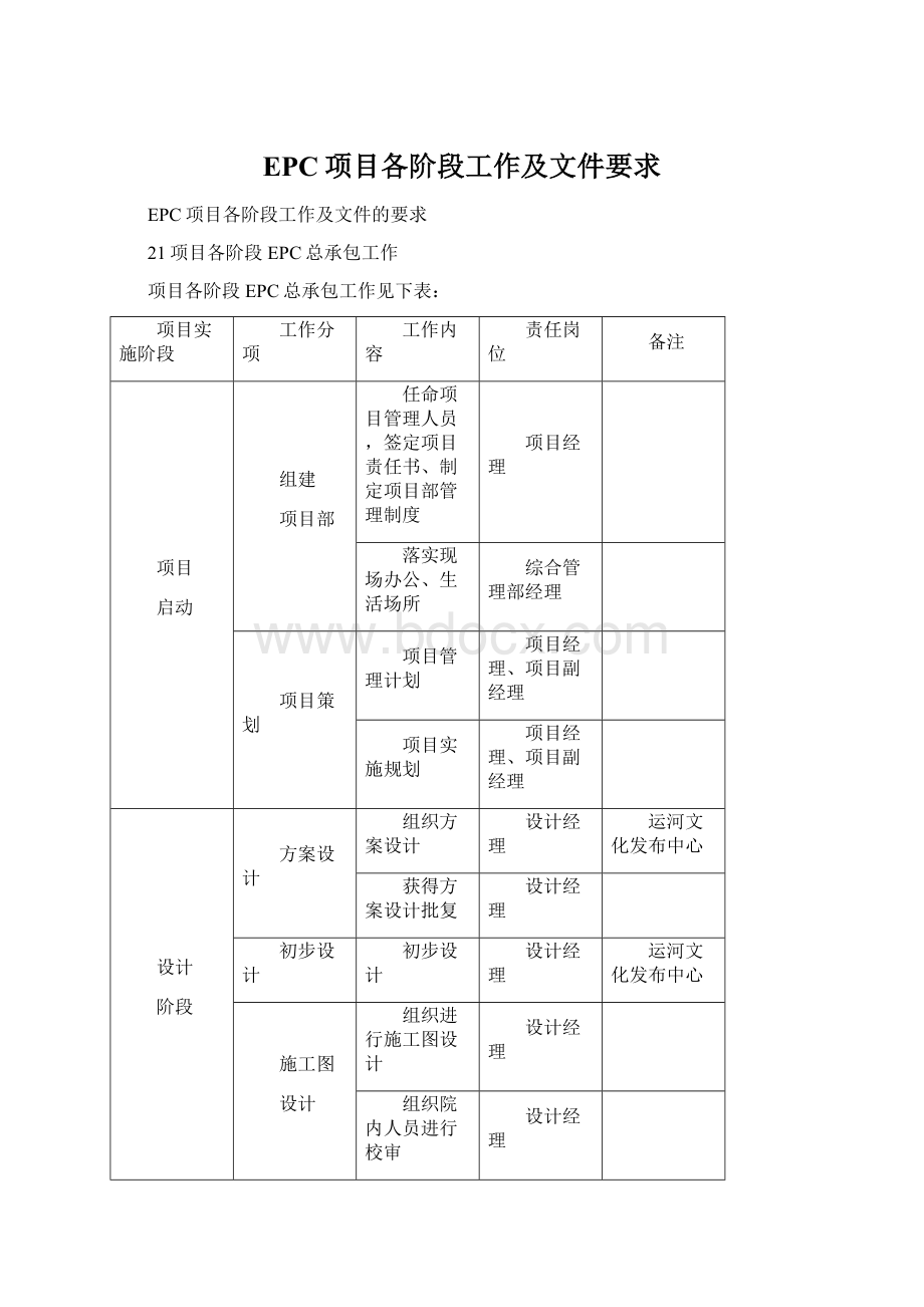 EPC项目各阶段工作及文件要求.docx_第1页