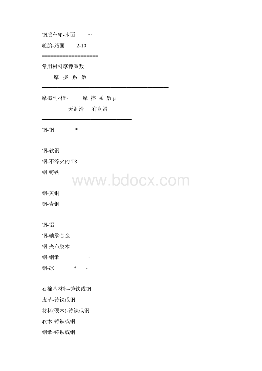 各种材料的摩擦系数Word文件下载.docx_第2页