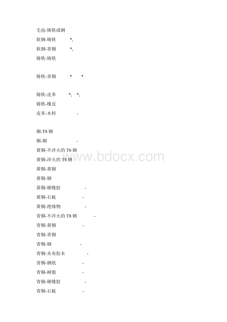 各种材料的摩擦系数.docx_第3页