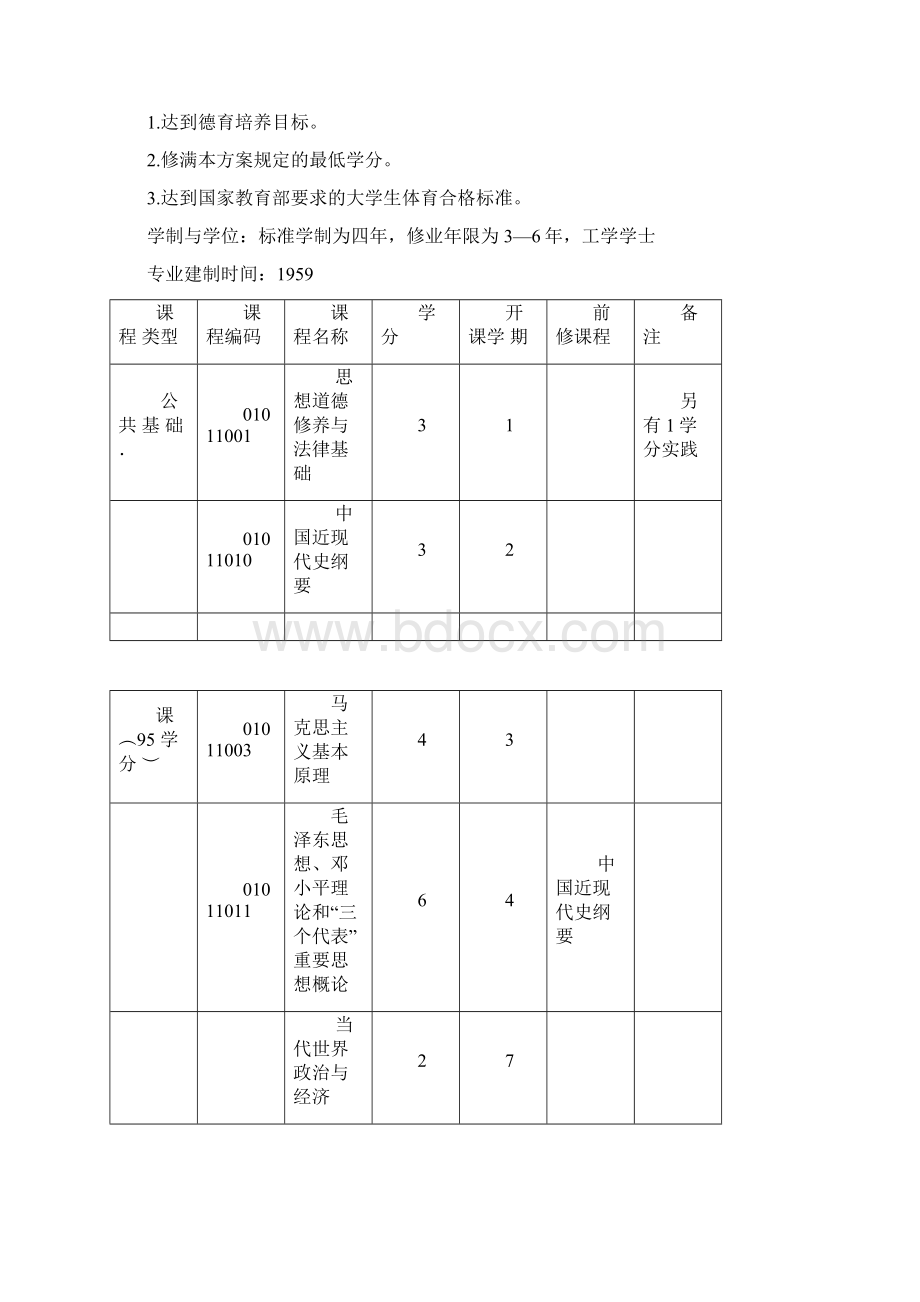 机械设计制造及其自动化专业本科人才培养方案.docx_第2页