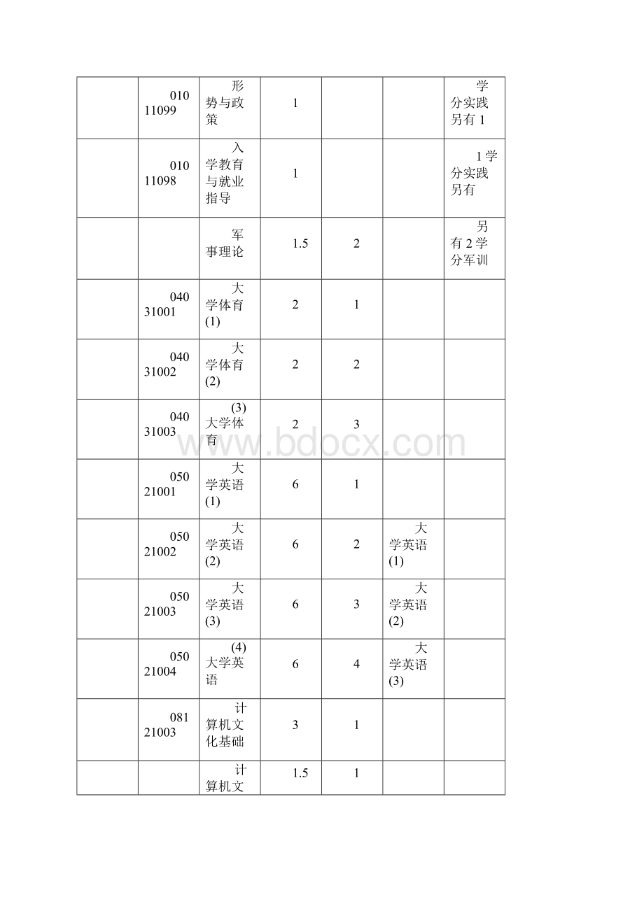 机械设计制造及其自动化专业本科人才培养方案.docx_第3页