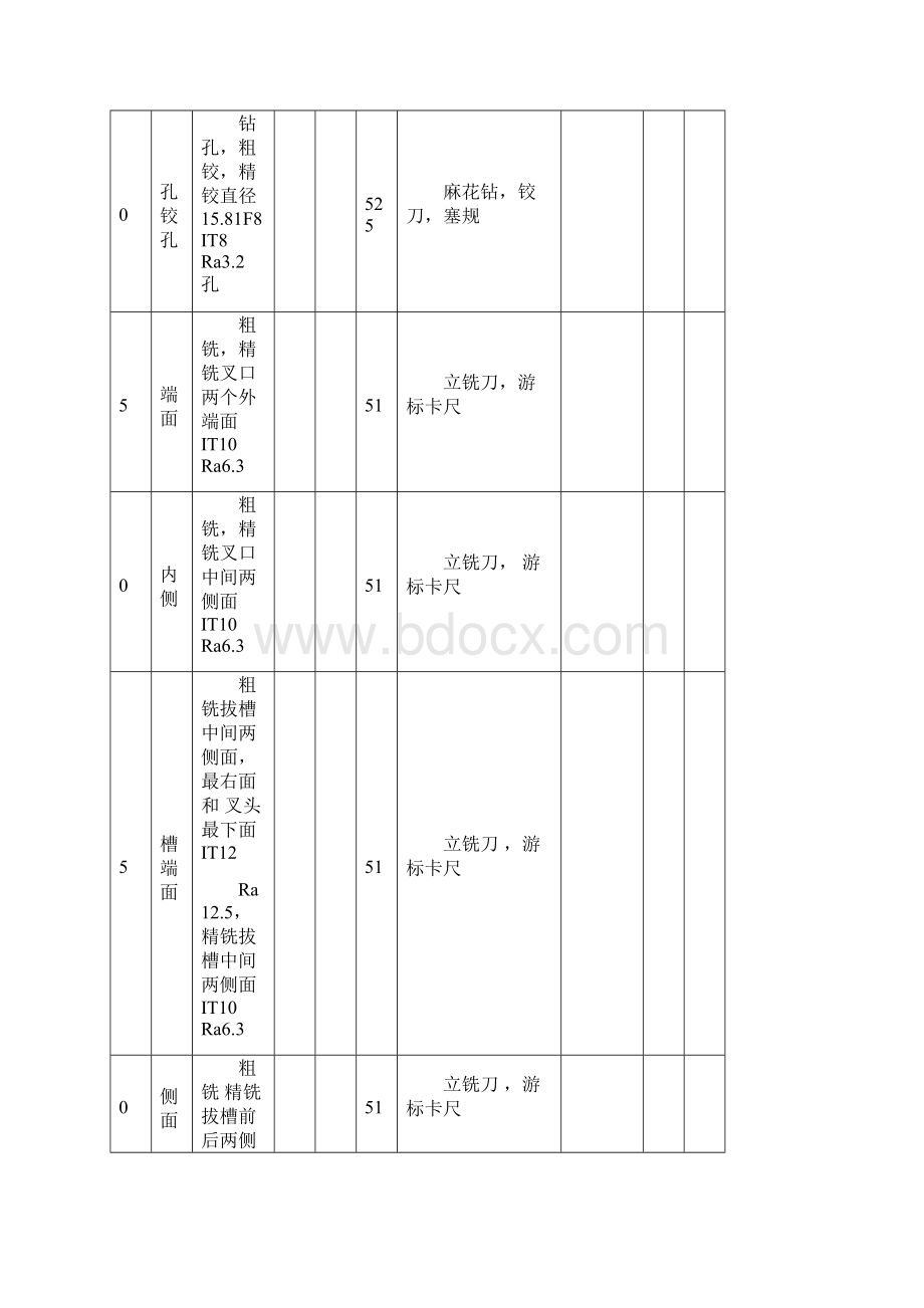 拨叉加工工艺卡片.docx_第2页