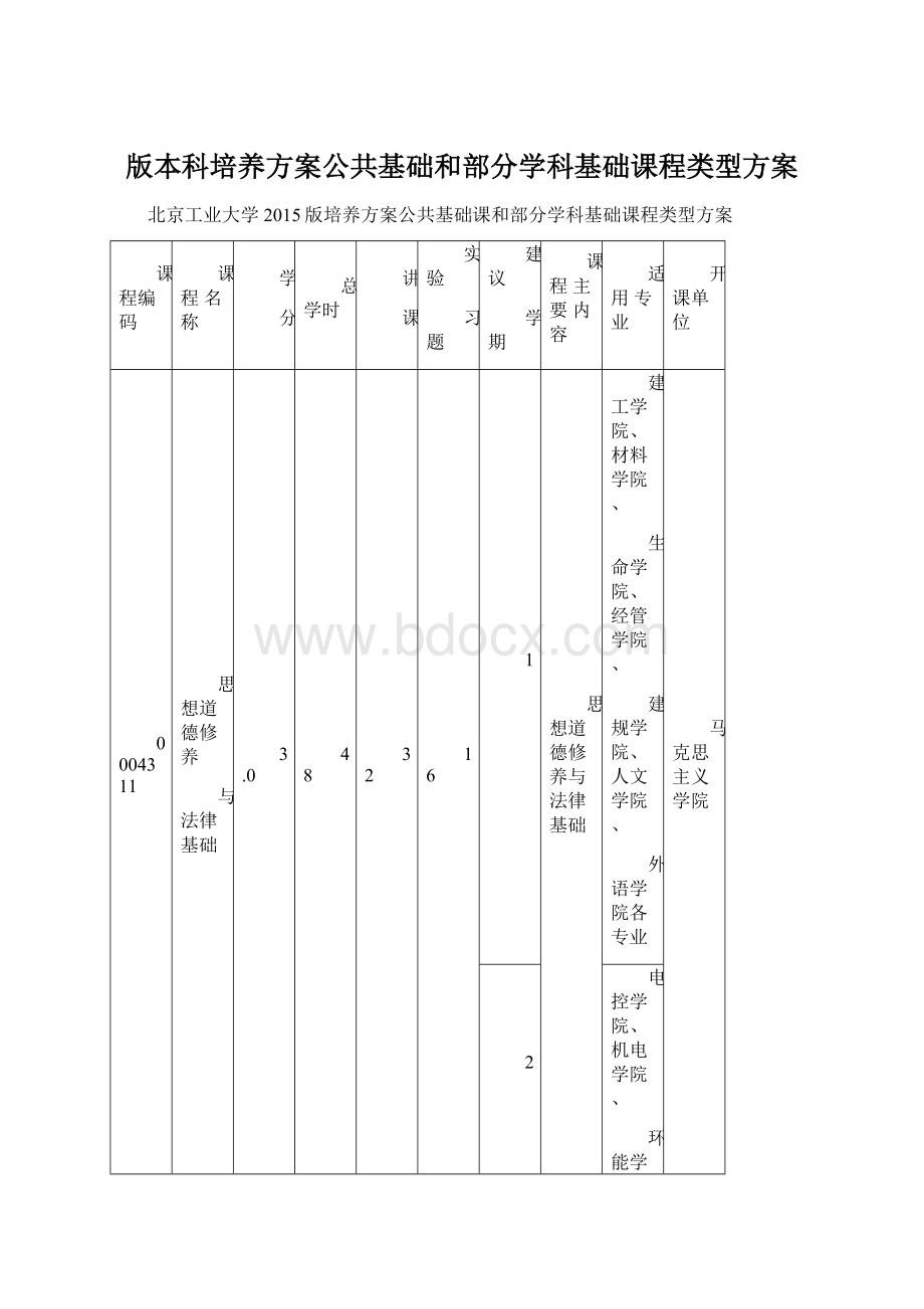 版本科培养方案公共基础和部分学科基础课程类型方案.docx_第1页