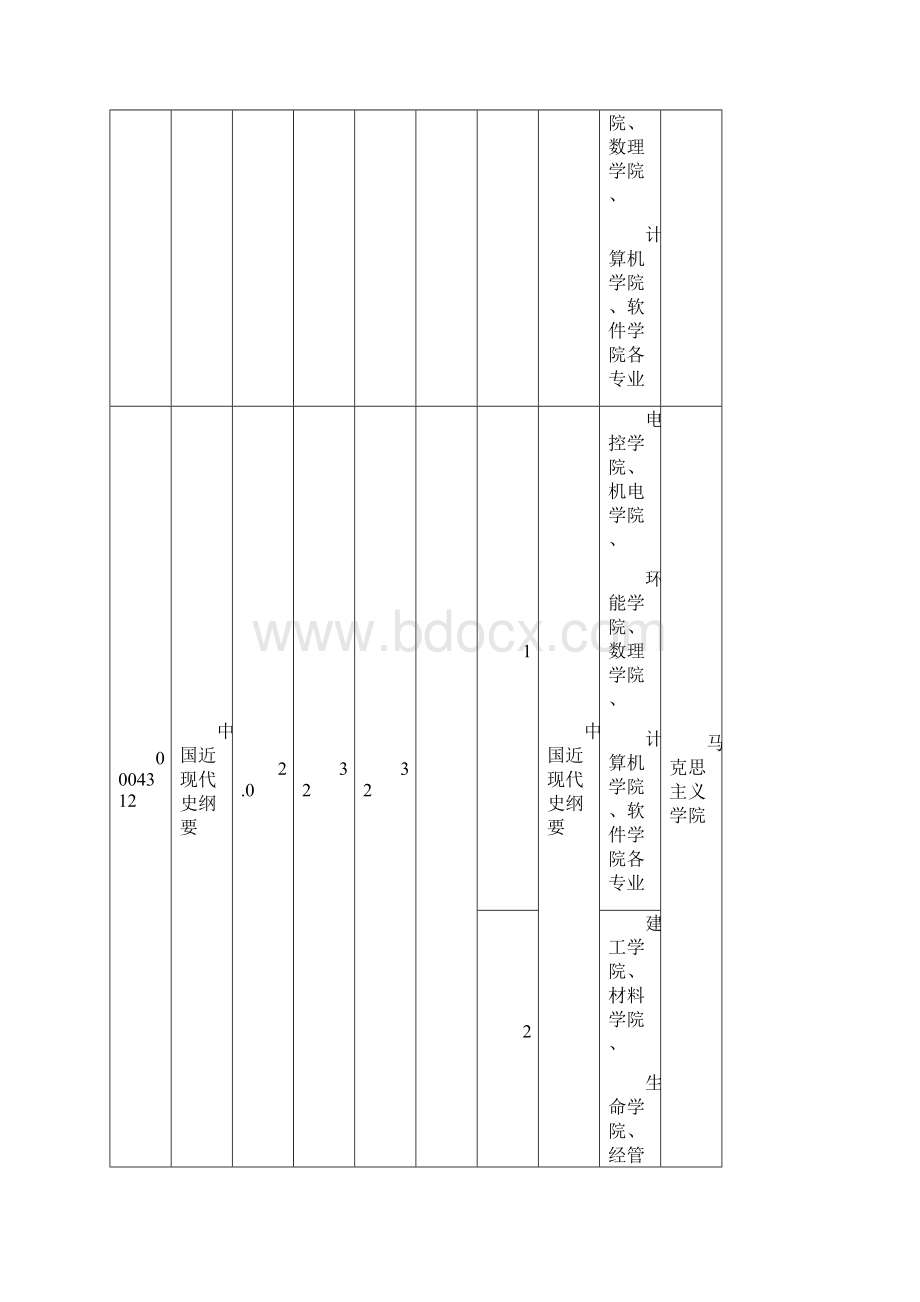 版本科培养方案公共基础和部分学科基础课程类型方案.docx_第2页