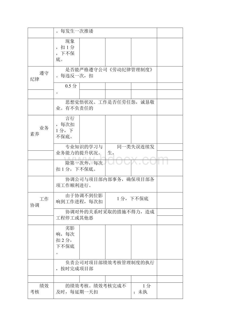 施工单位项目部管理人员绩效考核表最新.docx_第2页