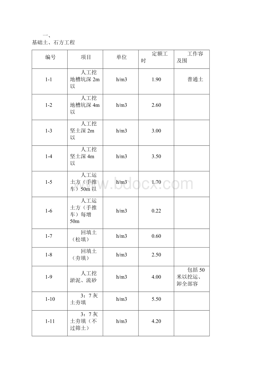 定额管理实施办法.docx_第2页