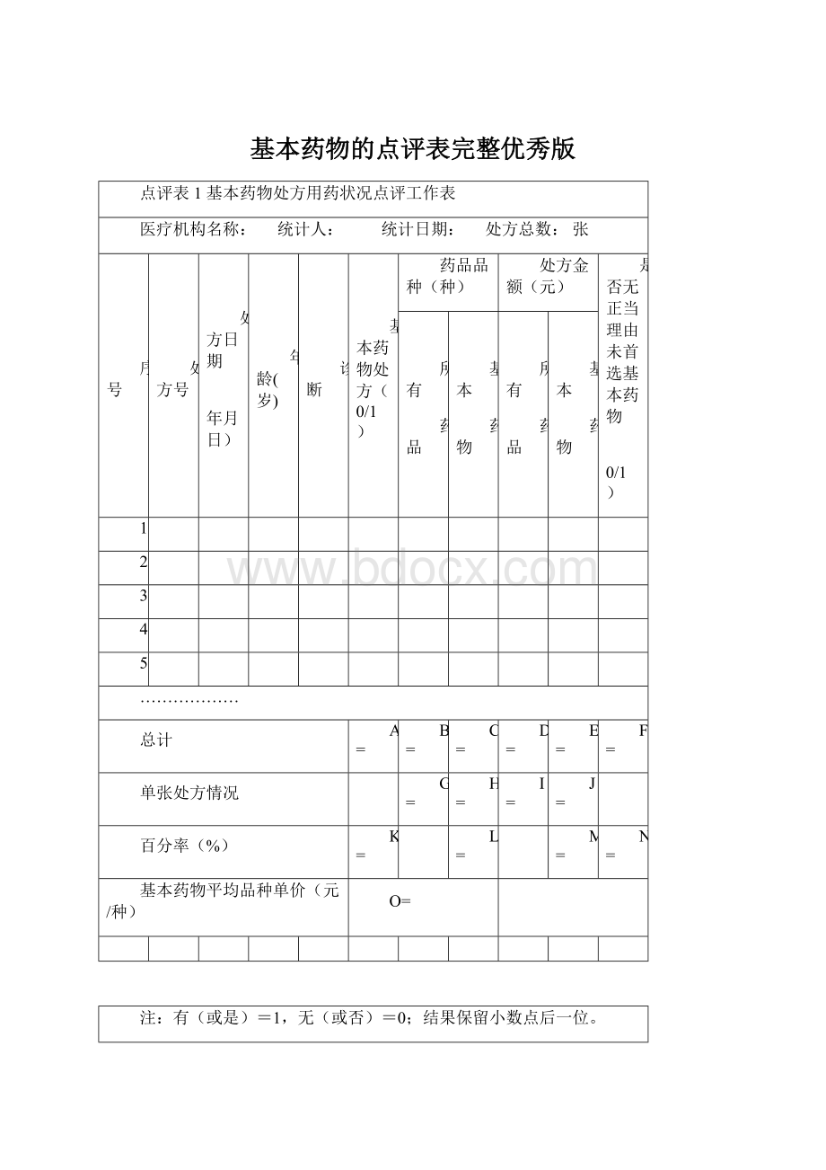 基本药物的点评表完整优秀版文档格式.docx_第1页