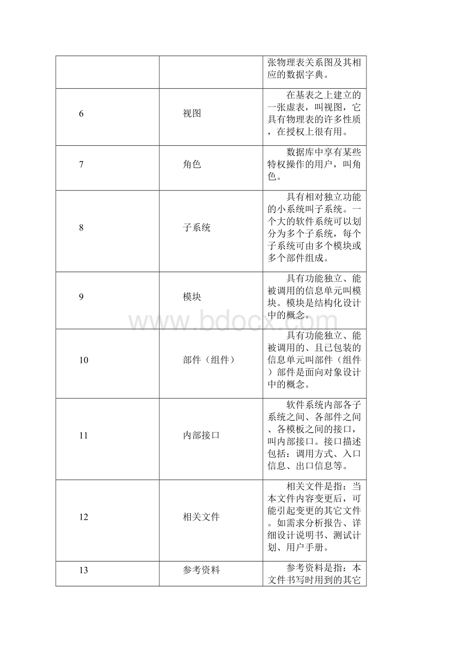 详细设计多规合一Word文档格式.docx_第3页