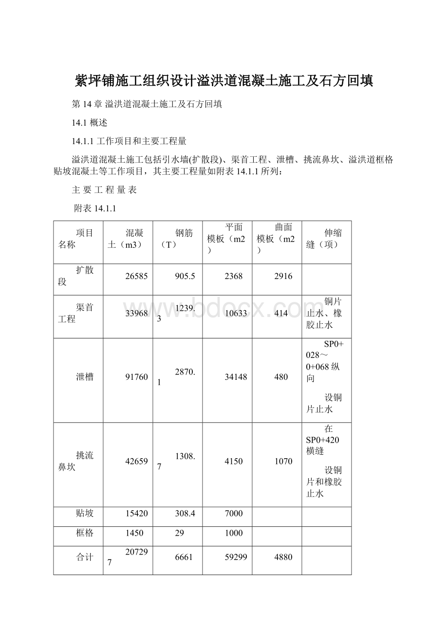 紫坪铺施工组织设计溢洪道混凝土施工及石方回填.docx_第1页