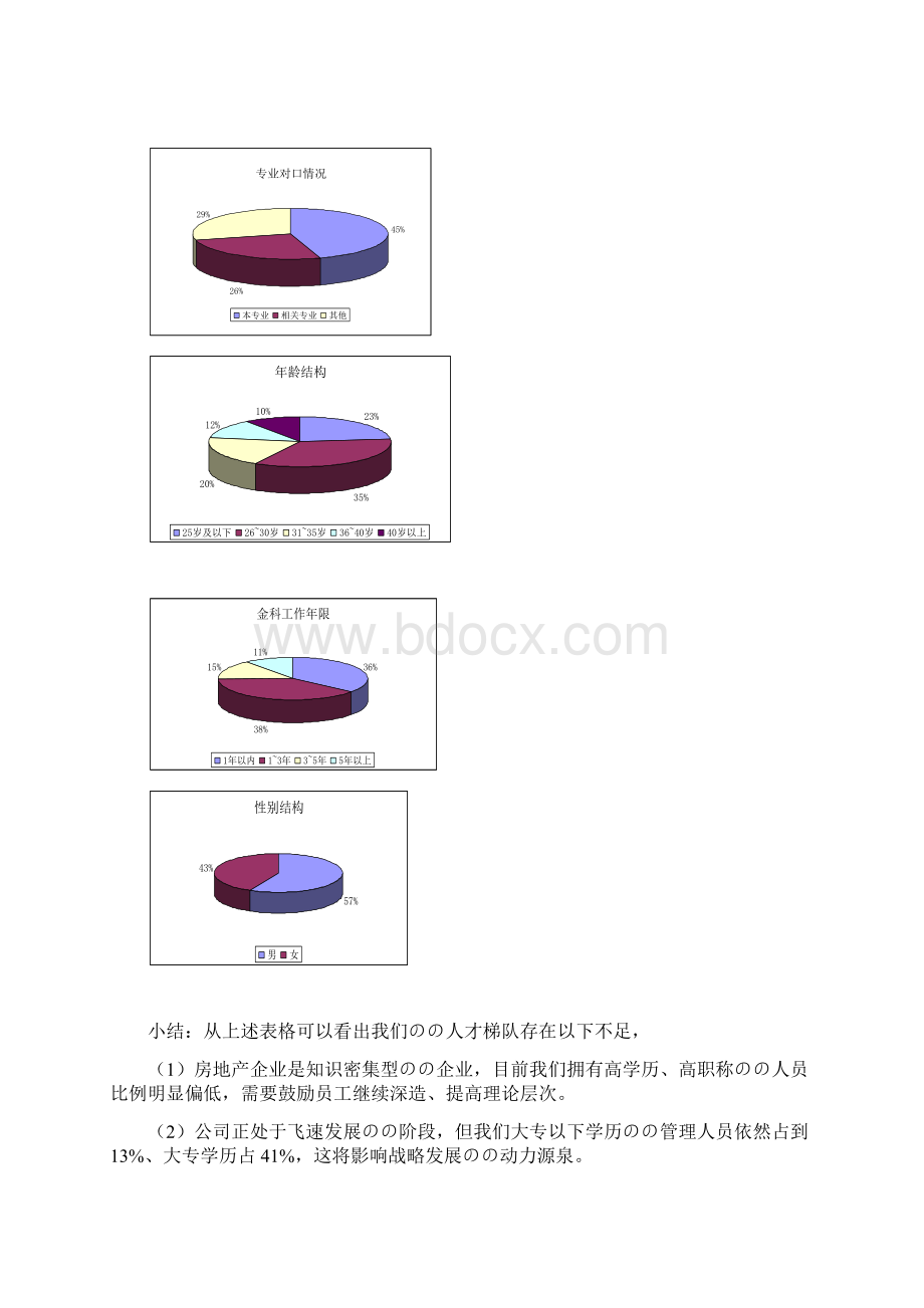 XX集团人力资源部人才梯队发展战略实施方案.docx_第2页