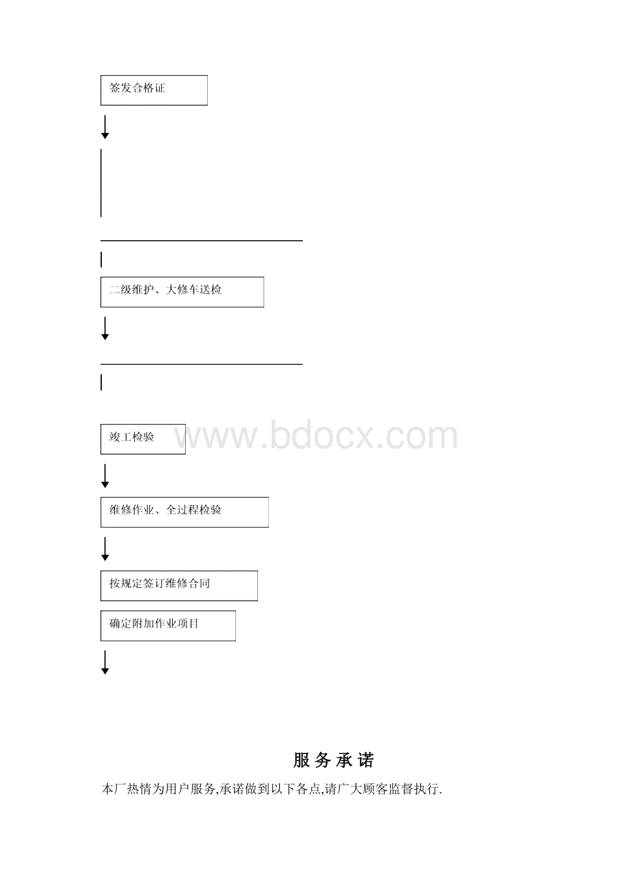 汽车修理厂人员岗位职责和管理制度doc 16.docx_第2页