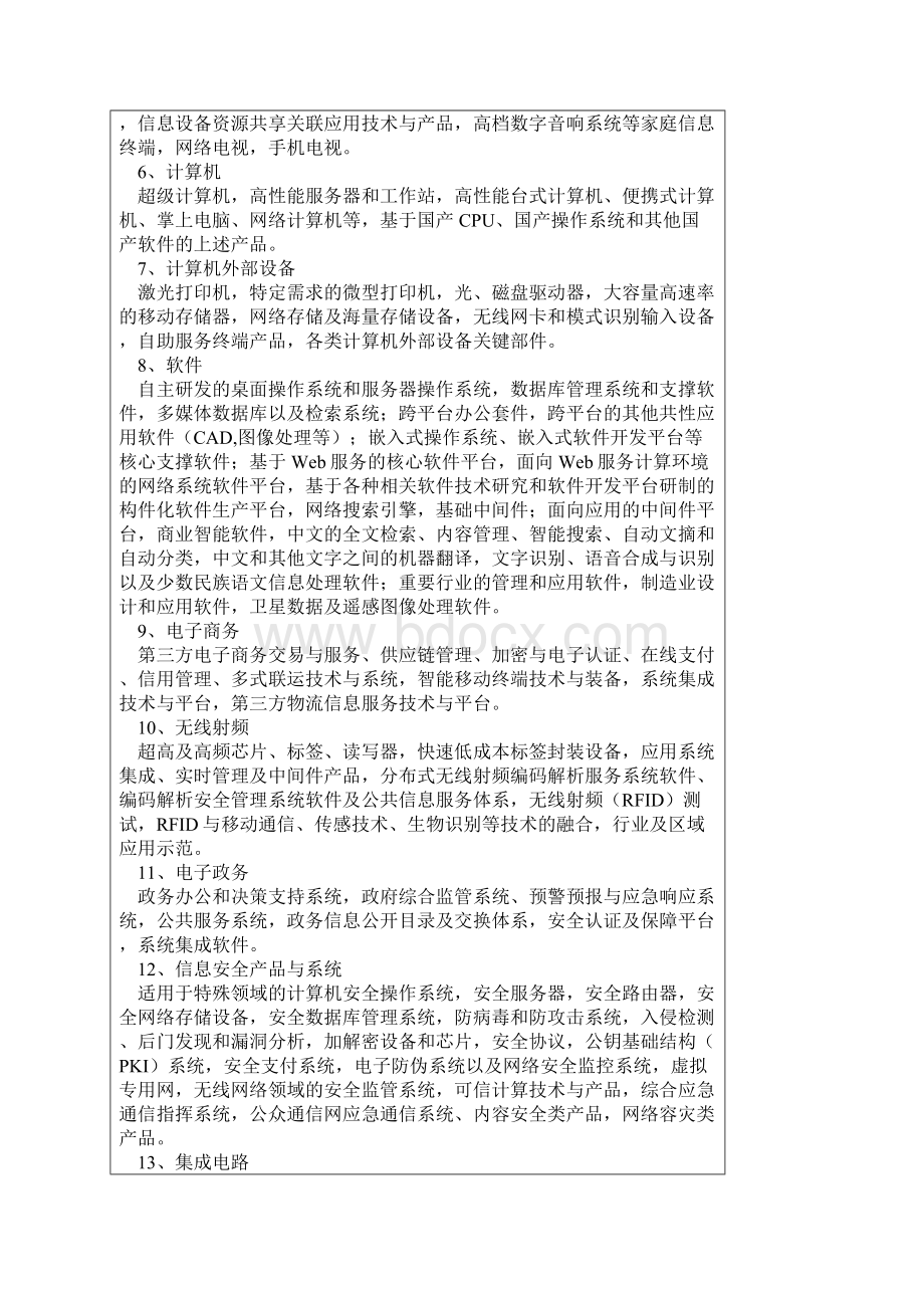 当前优先发展的高技术产业化重点领域指南.docx_第3页