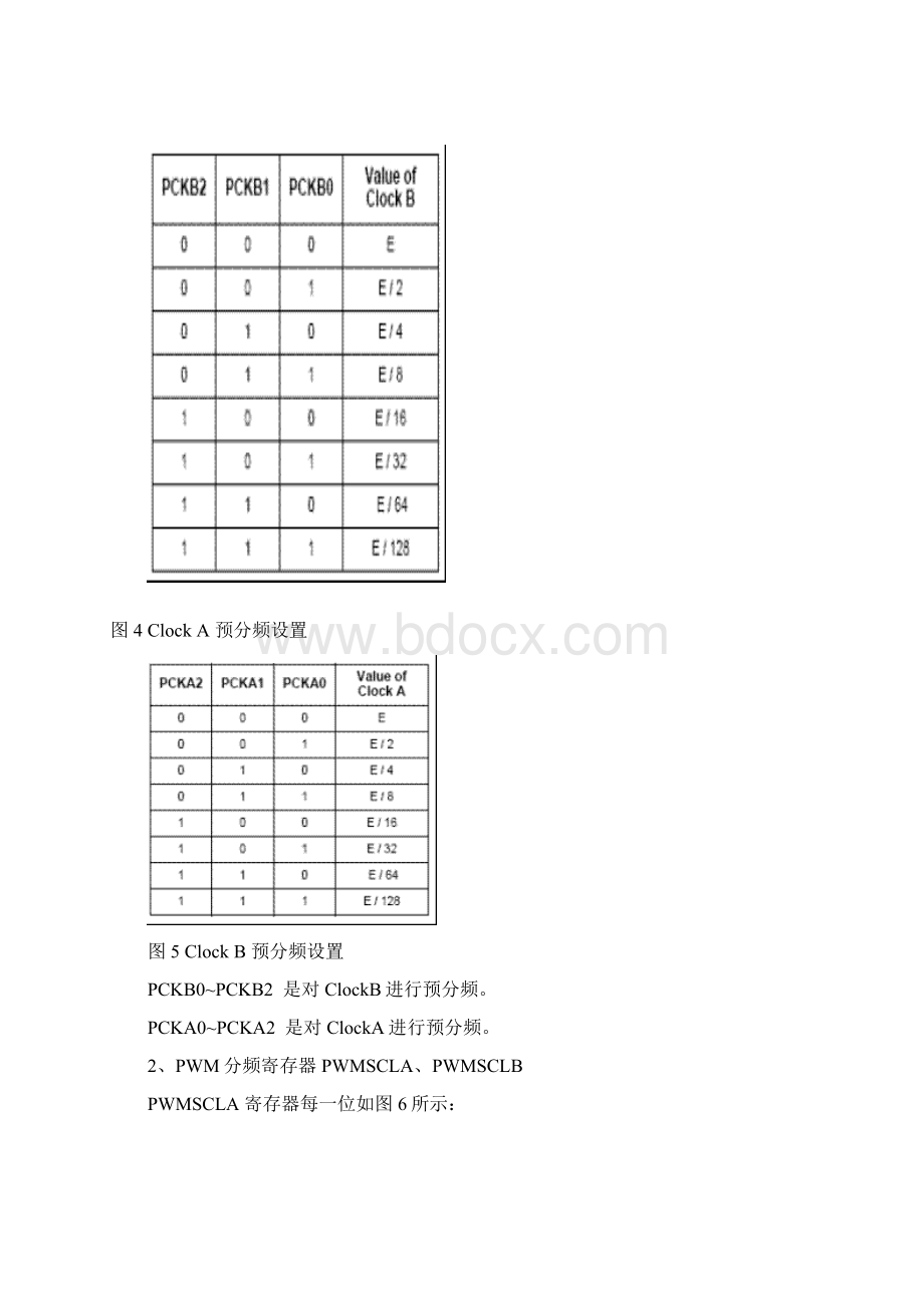 飞思卡尔处理器PWM模块精讲.docx_第3页