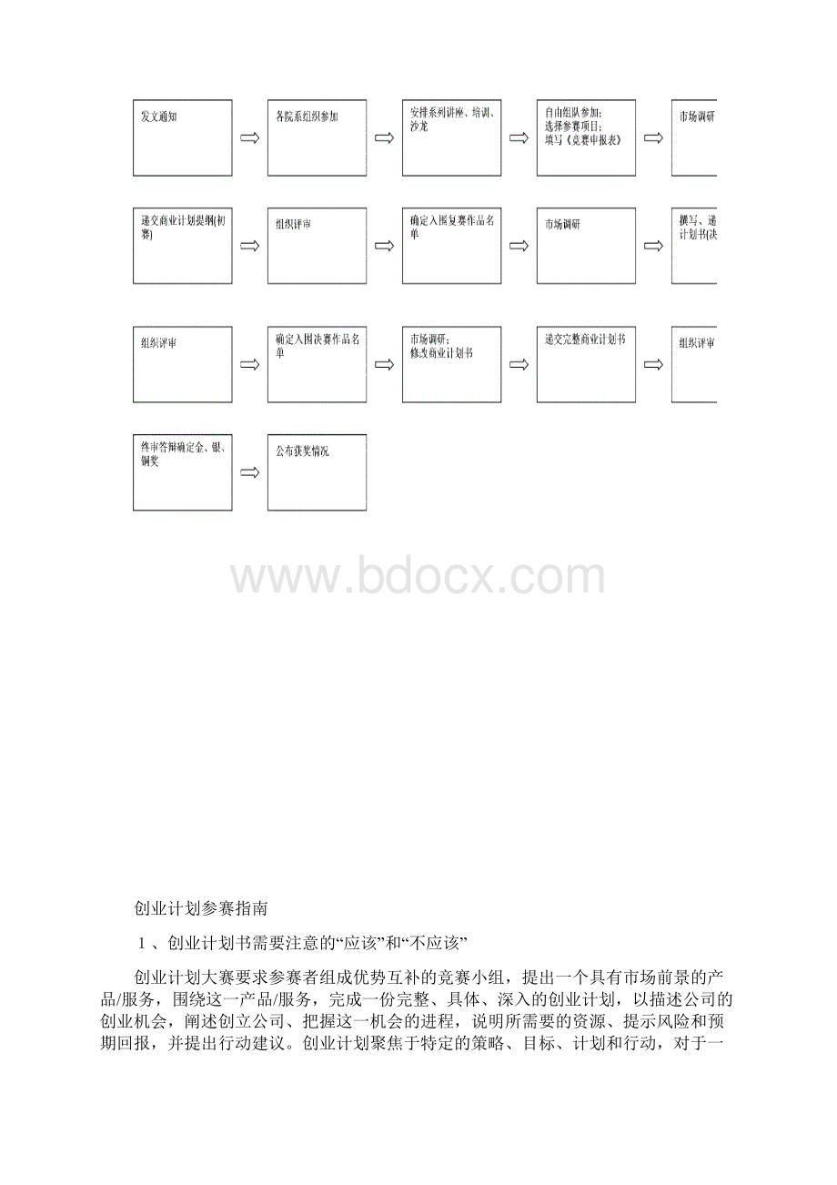 参赛指南及比赛流程Word下载.docx_第3页