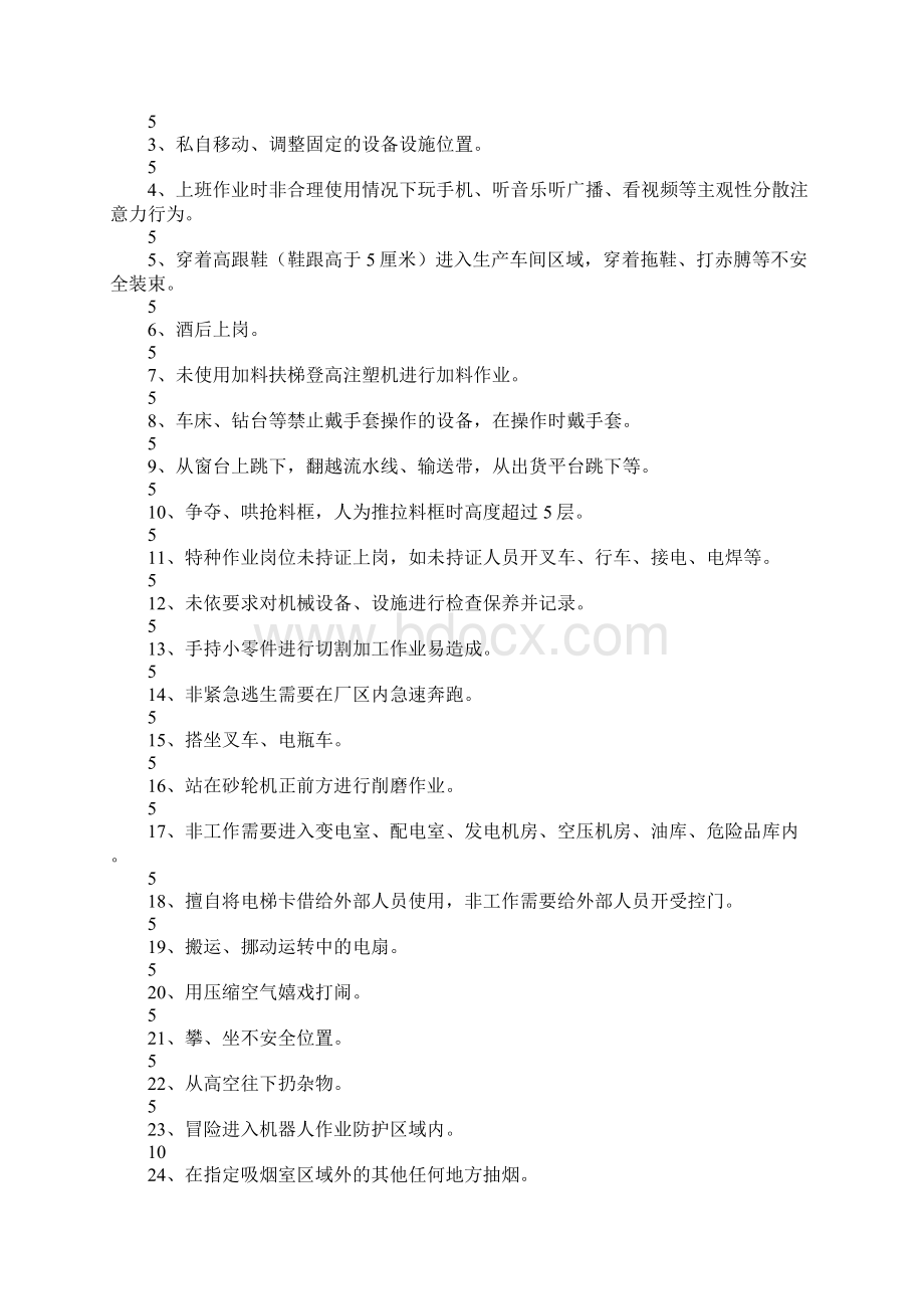 安全检查管理规定及扣罚规定新版.docx_第2页