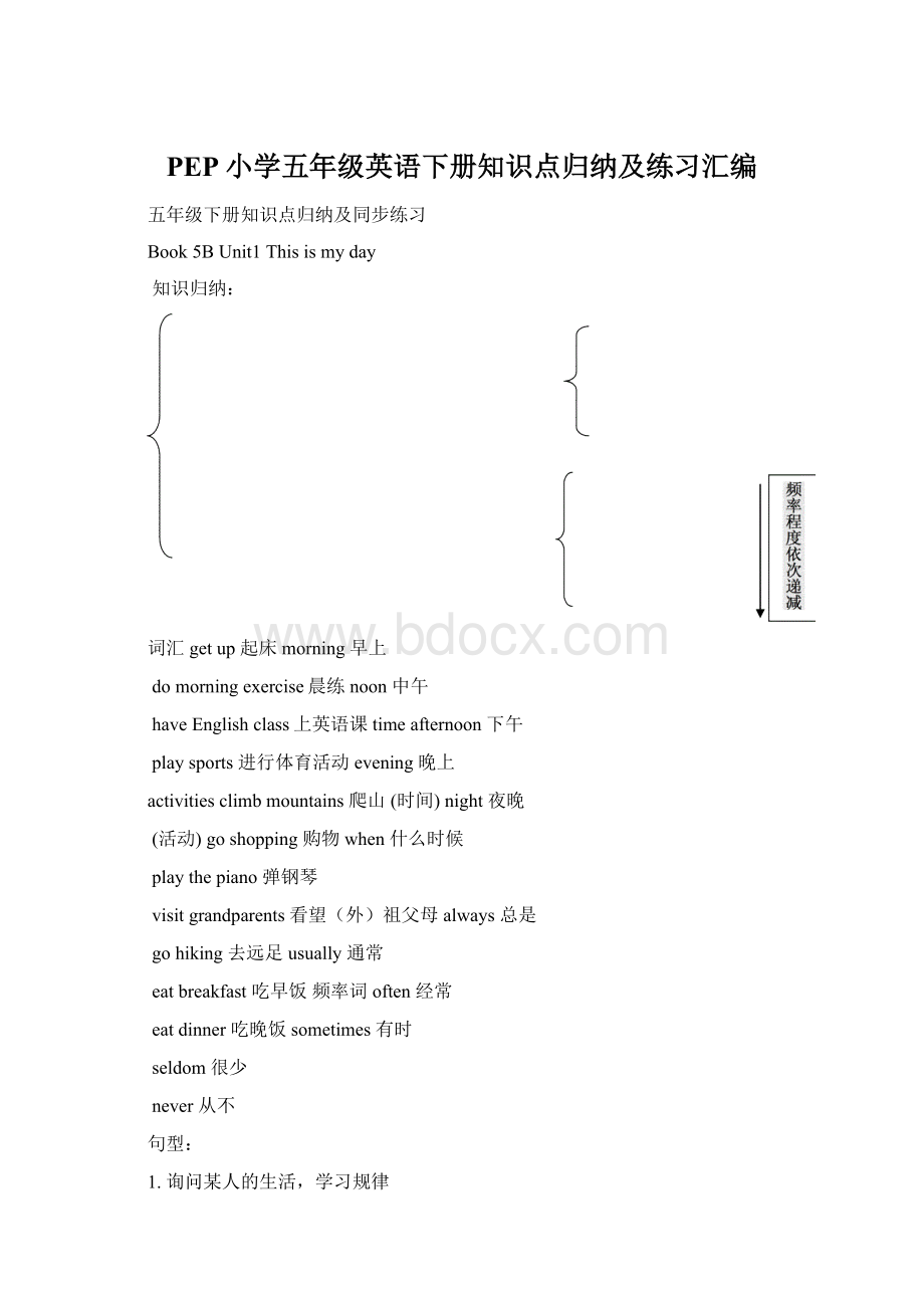 PEP小学五年级英语下册知识点归纳及练习汇编.docx_第1页