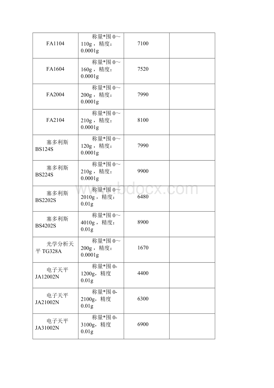 植物组织培养常用设备及价格.docx_第2页