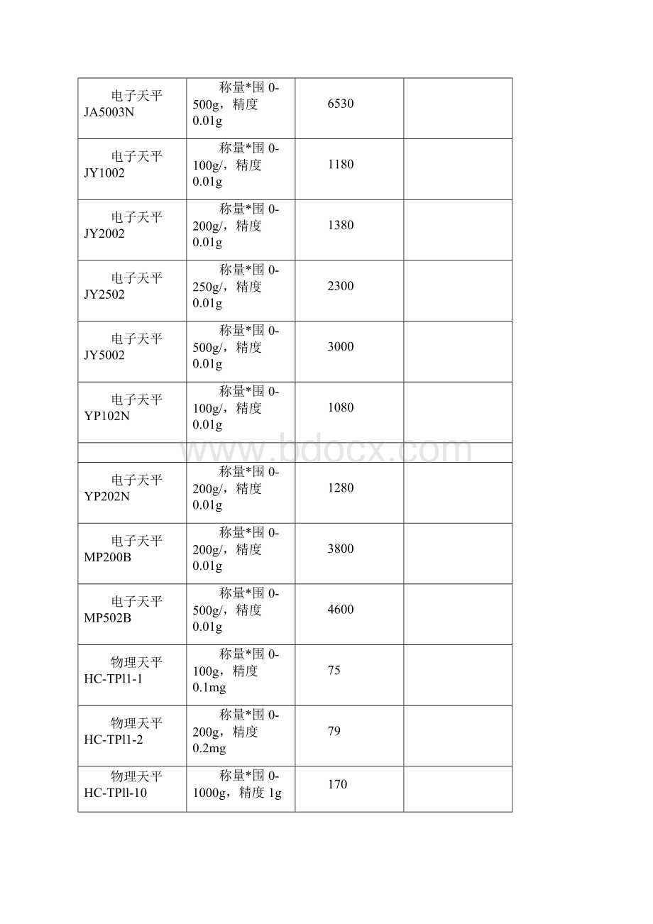 植物组织培养常用设备及价格.docx_第3页