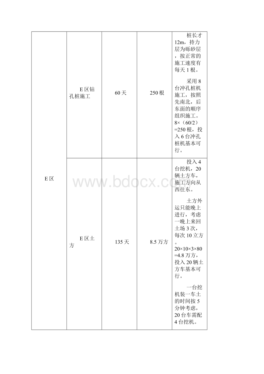 污水处理厂改造工程基坑支护及地基处理工程施工组织设计14 本工程重点难点分析及对策.docx_第3页