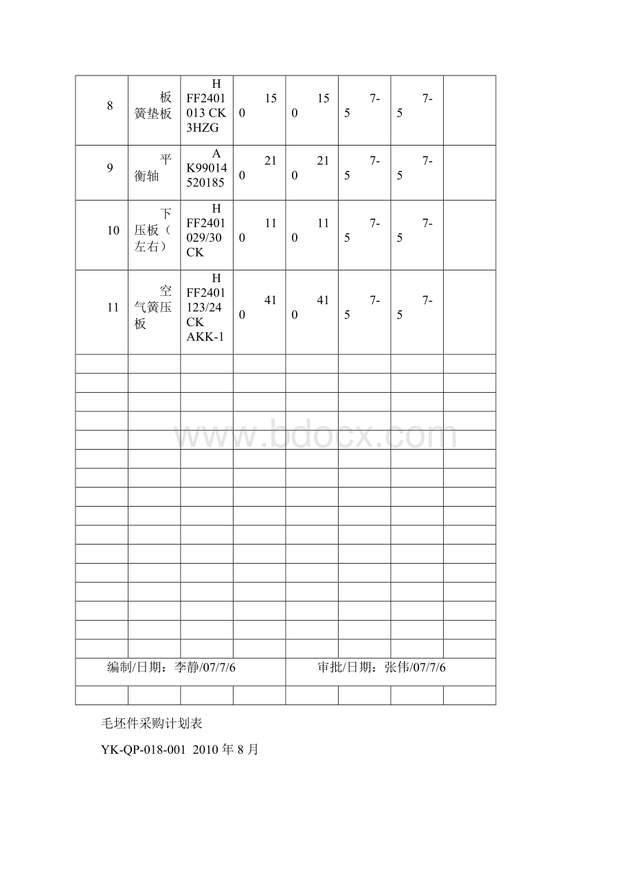 1原材料采购计划表docWord文件下载.docx_第2页