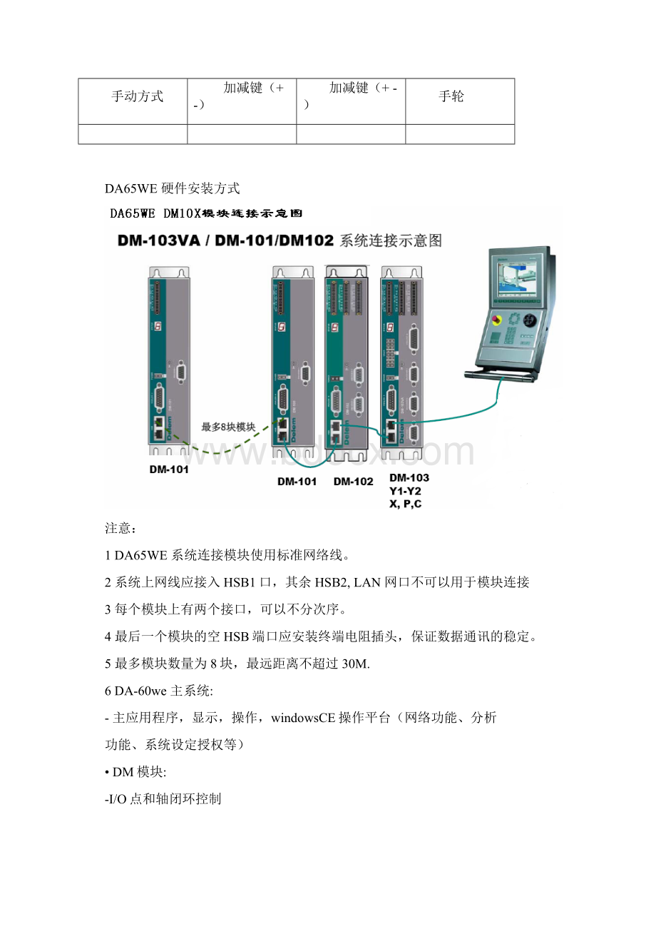 DELEMDA65WE数控系统调试培Word文档下载推荐.docx_第2页