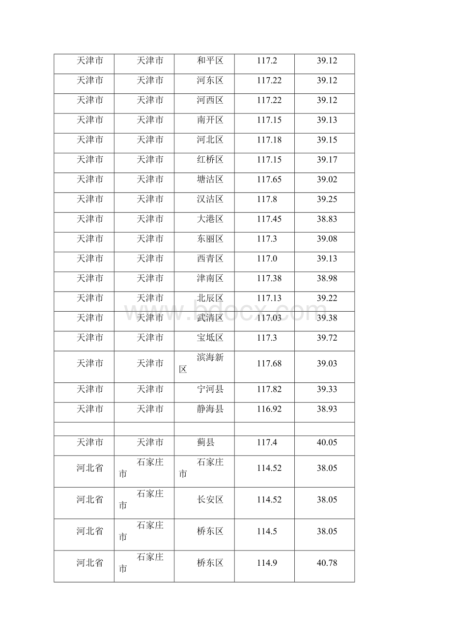 全国日照经纬度表日照分析专用.docx_第2页