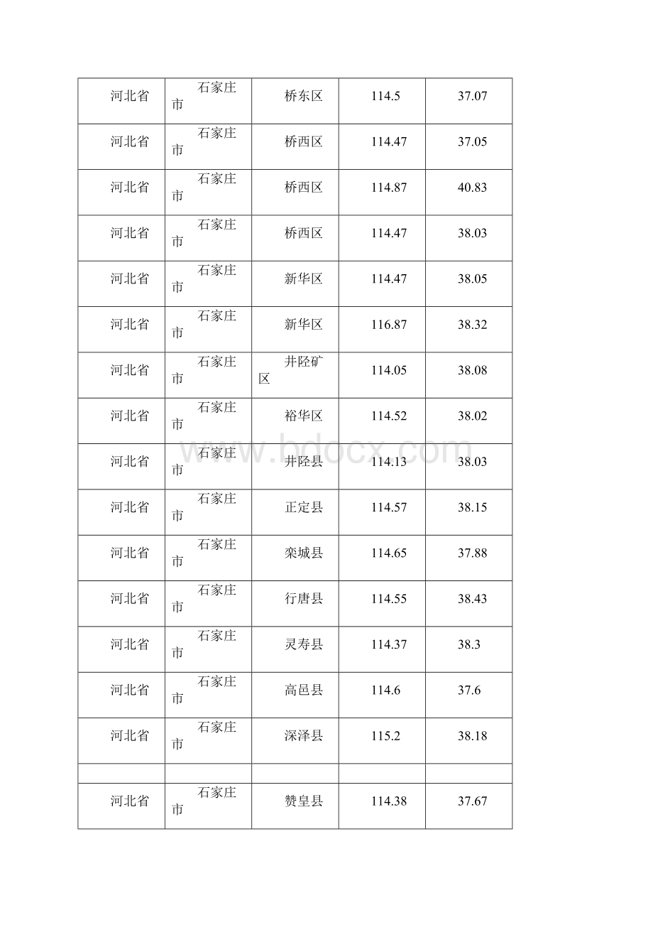 全国日照经纬度表日照分析专用.docx_第3页