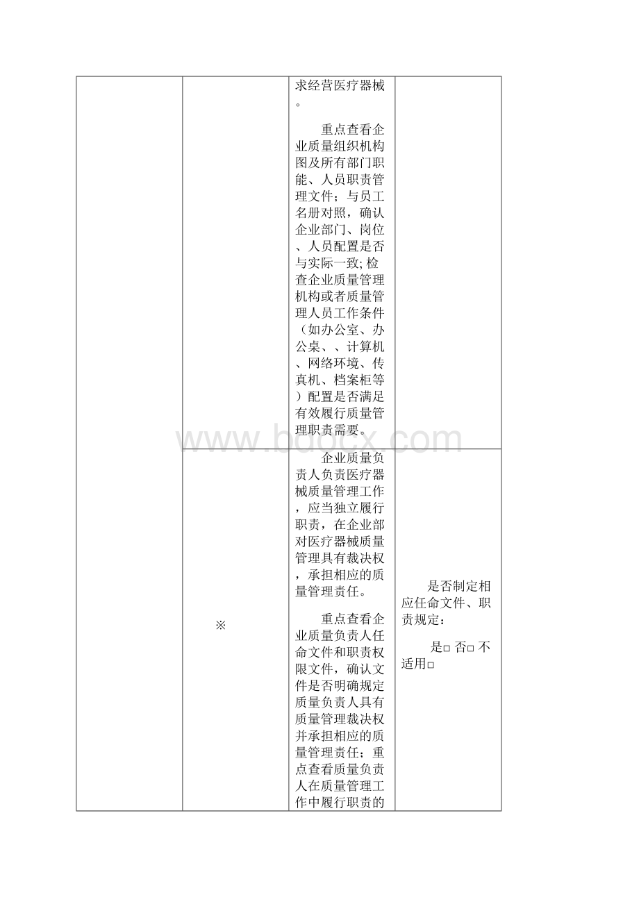 医疗器械经营质量管理规范自查表.docx_第2页