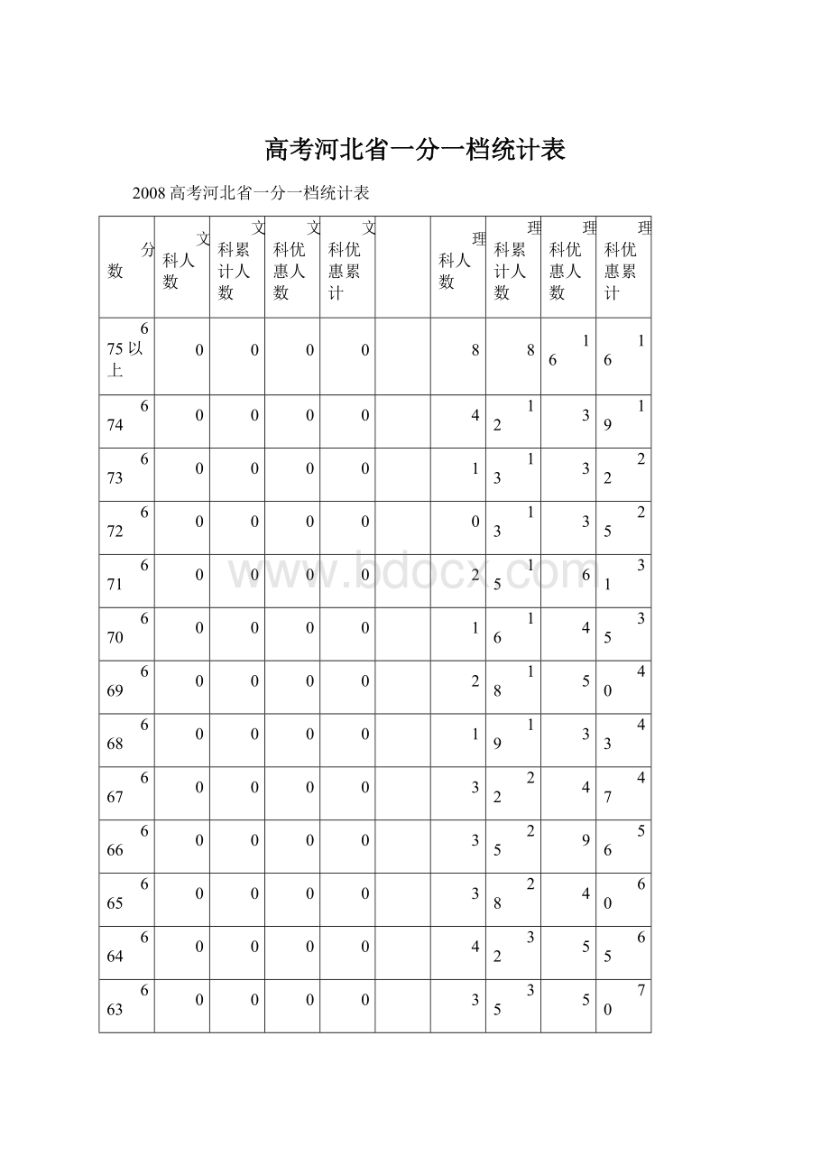 高考河北省一分一档统计表Word文档格式.docx