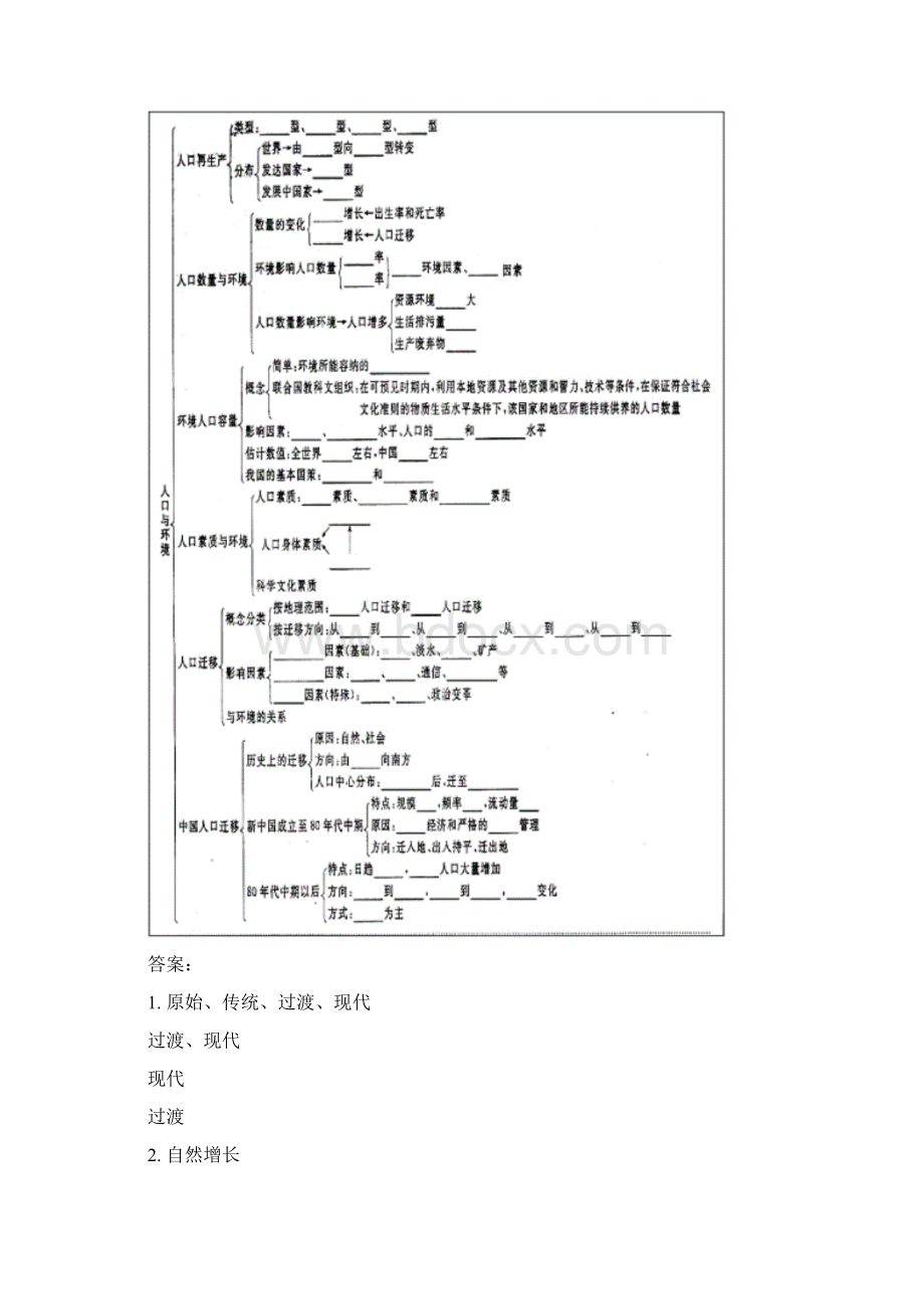 高二地理专题复习一人口与环境人教版知识精讲doc.docx_第2页