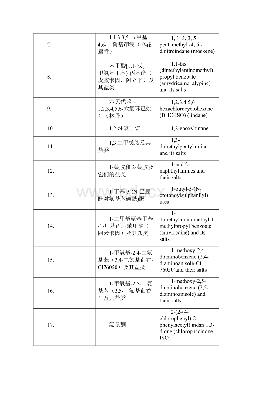 化妆品禁用物质列表Word文档下载推荐.docx_第2页