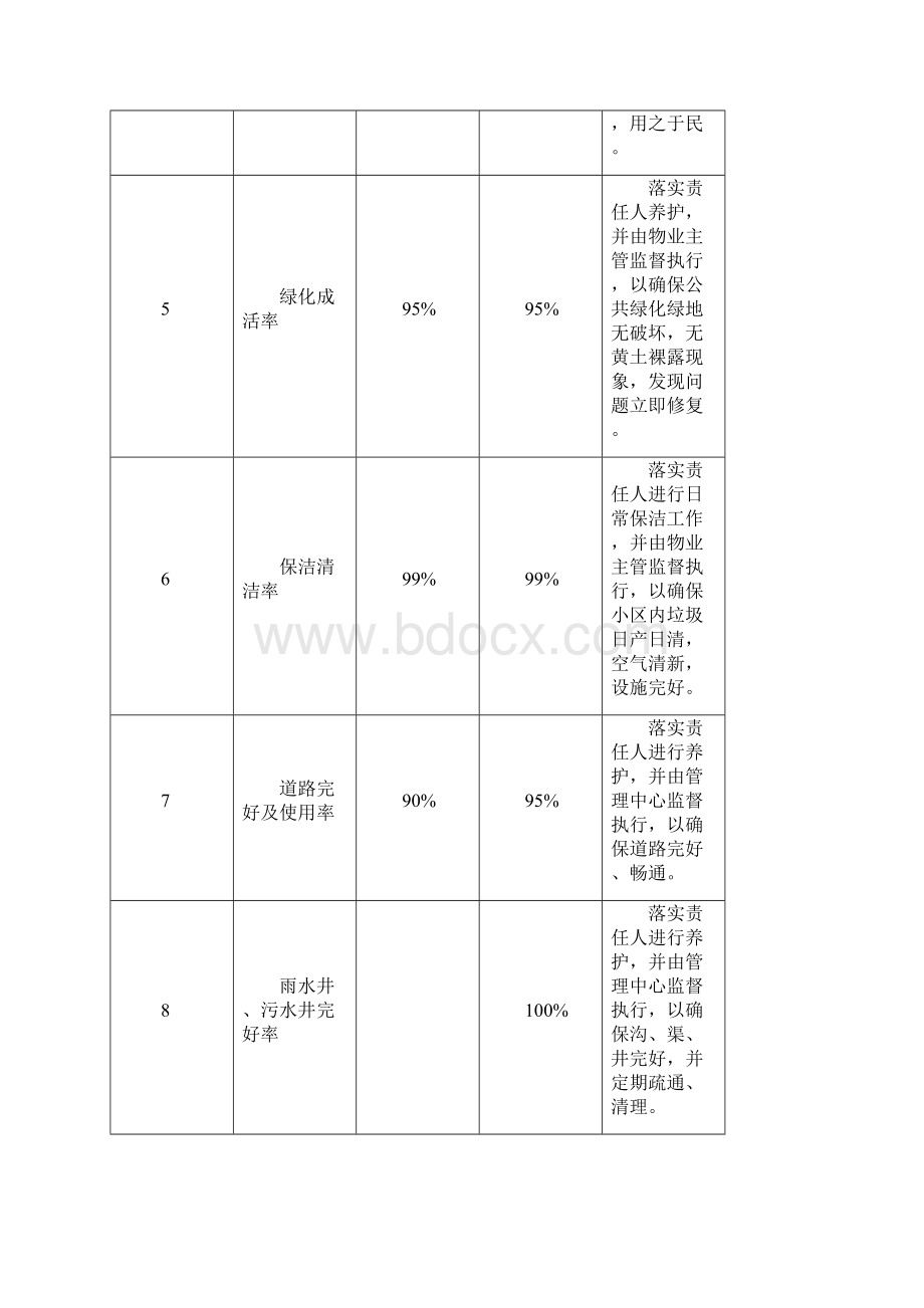 XX小型住宅小区前期物业管理简要方案.docx_第2页