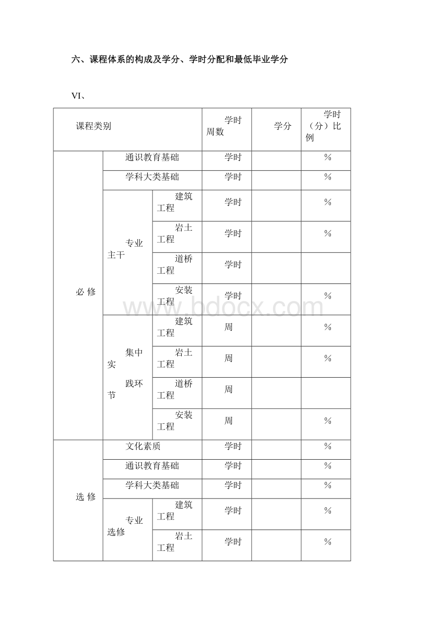 土木工程专业本科培养方案.docx_第3页