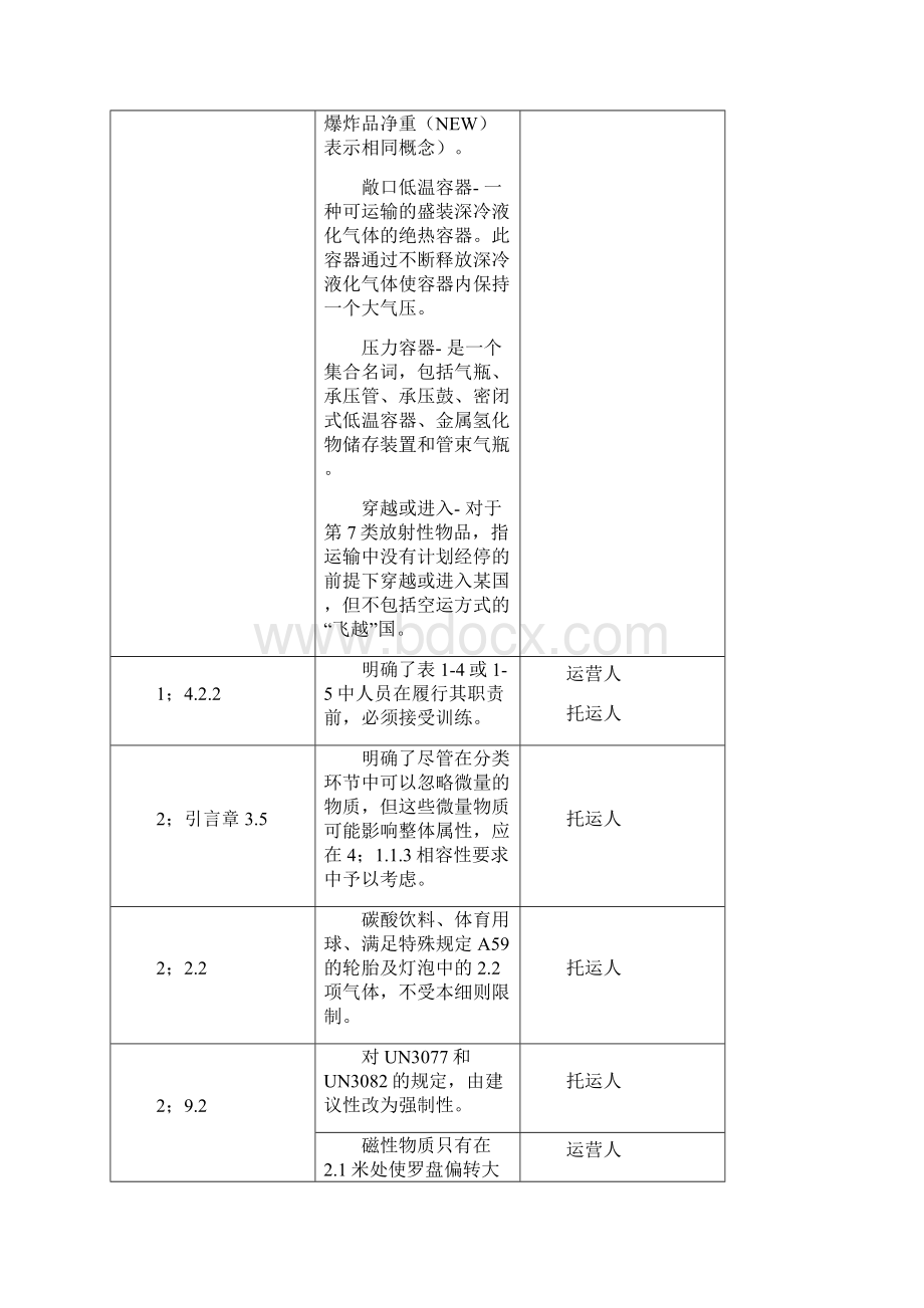 版国际民航组织《危险品航空安全运输技术细则》.docx_第3页